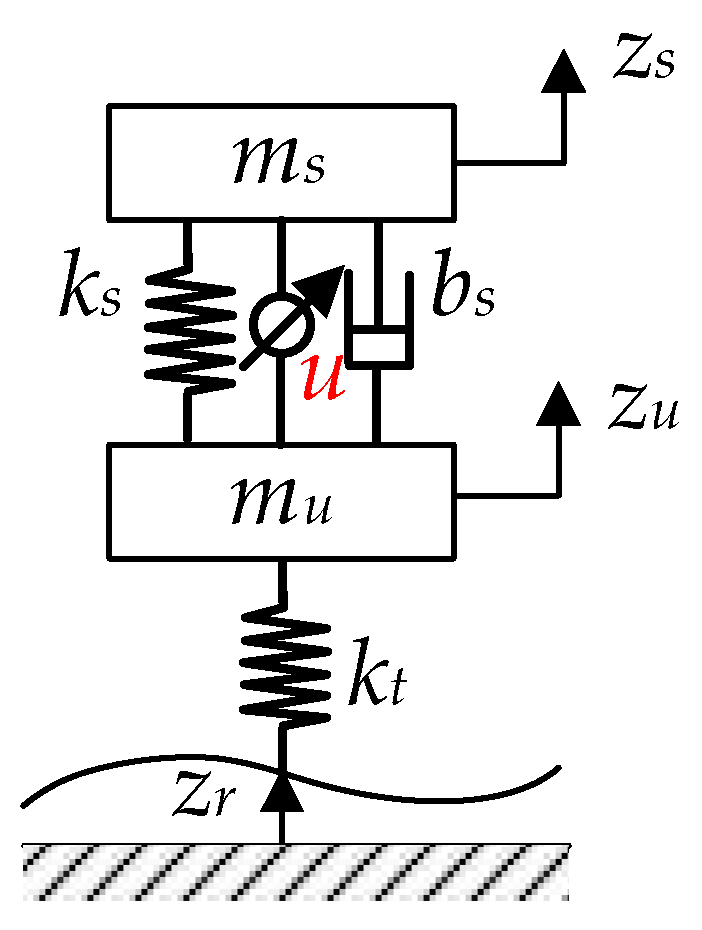 Actuators 14 00150 g002