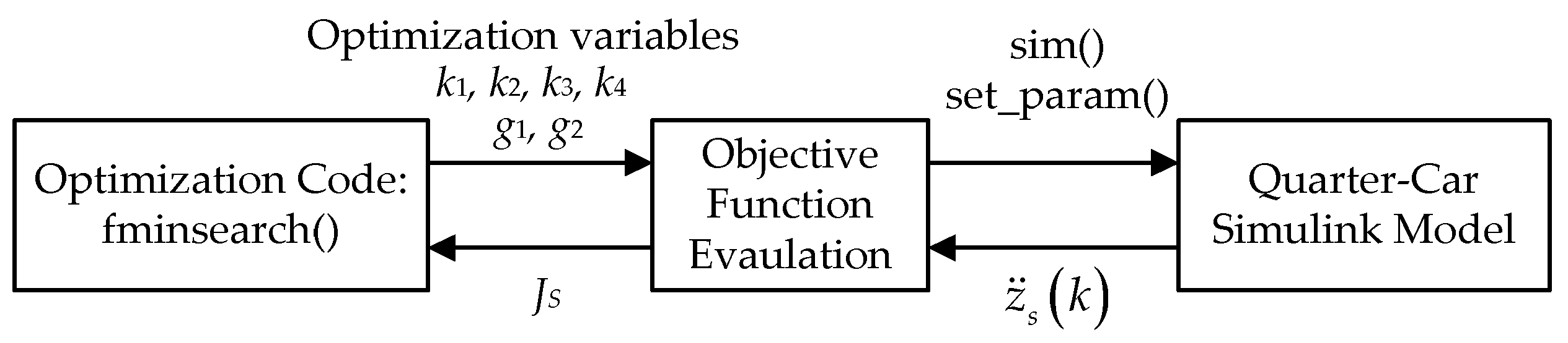 Actuators 14 00150 g003