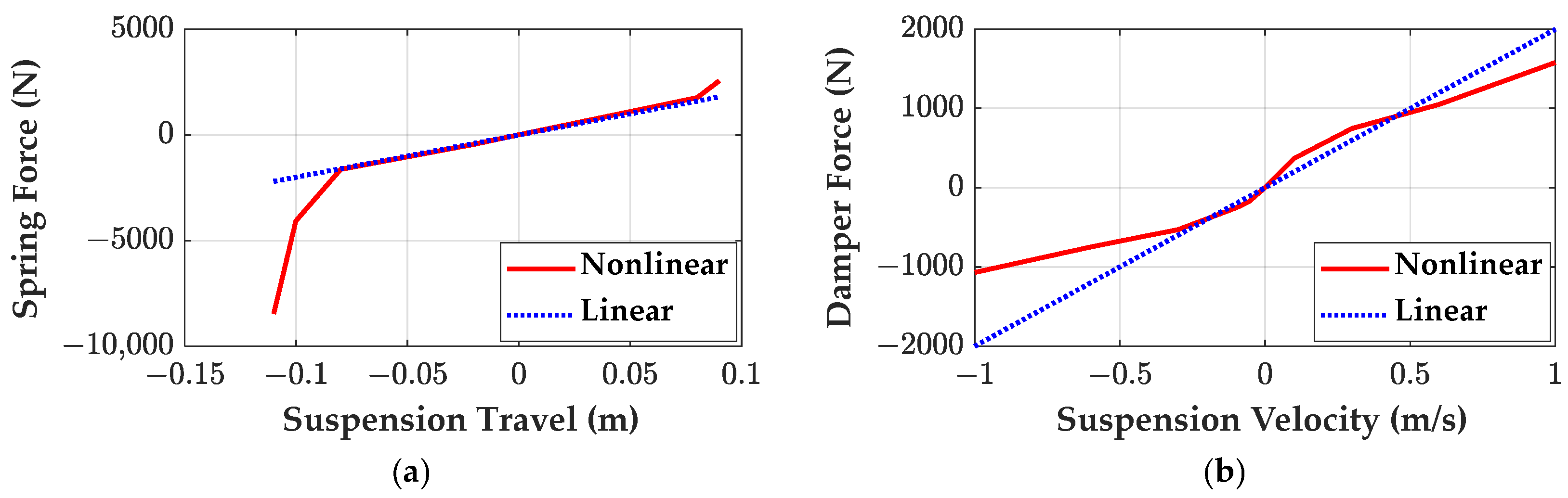 Actuators 14 00150 g004