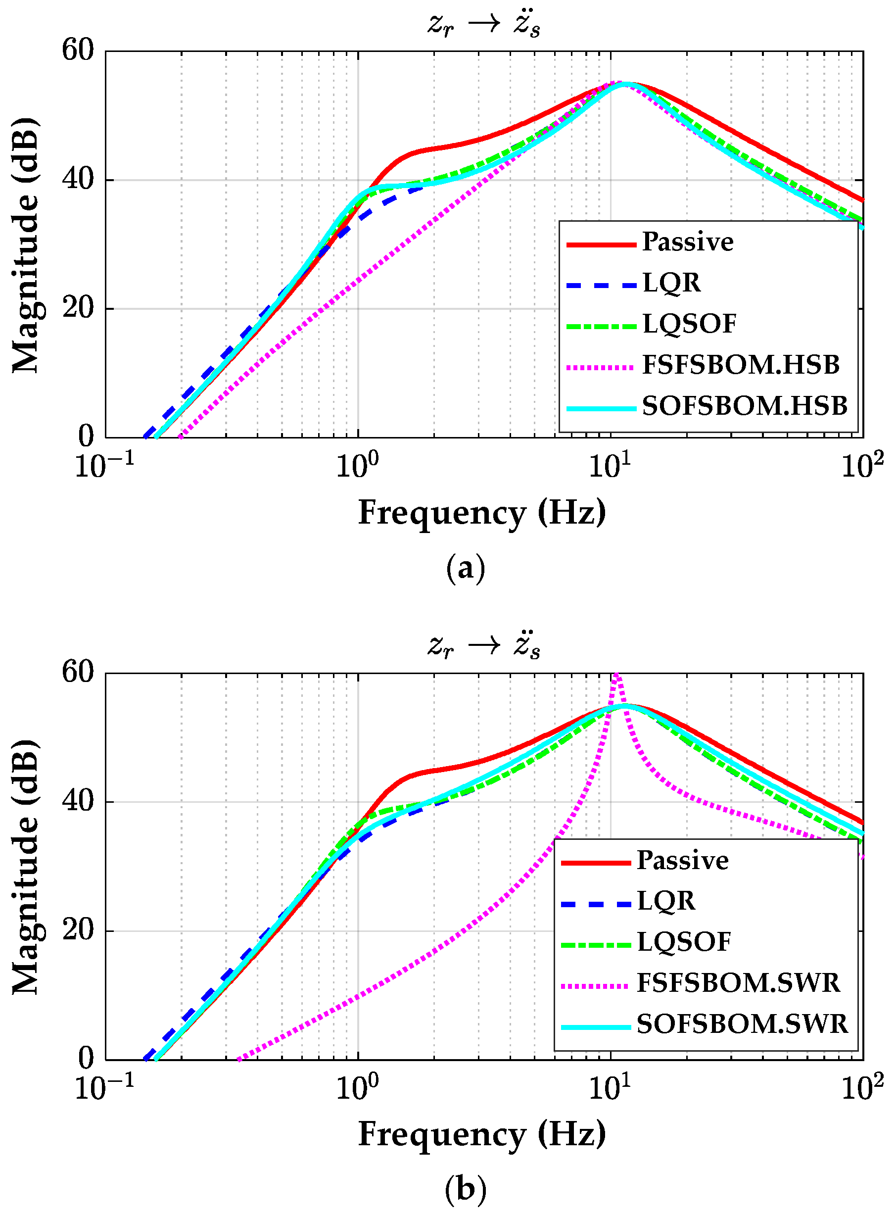 Actuators 14 00150 g005