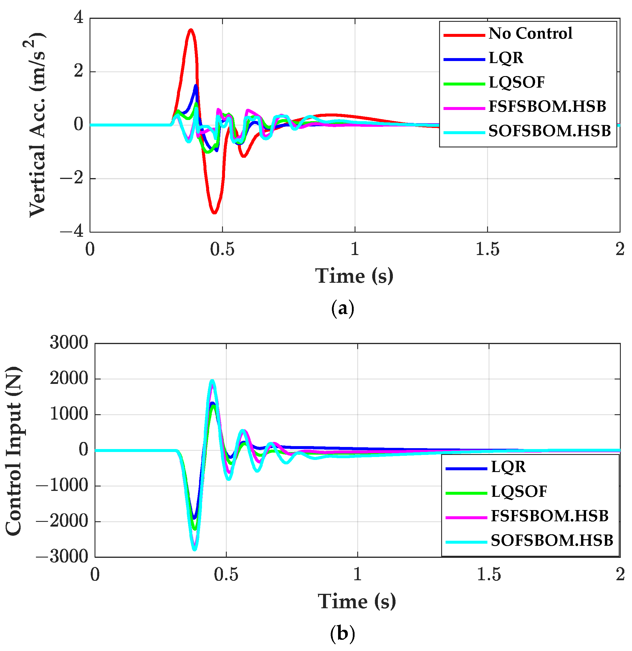 Actuators 14 00150 g006