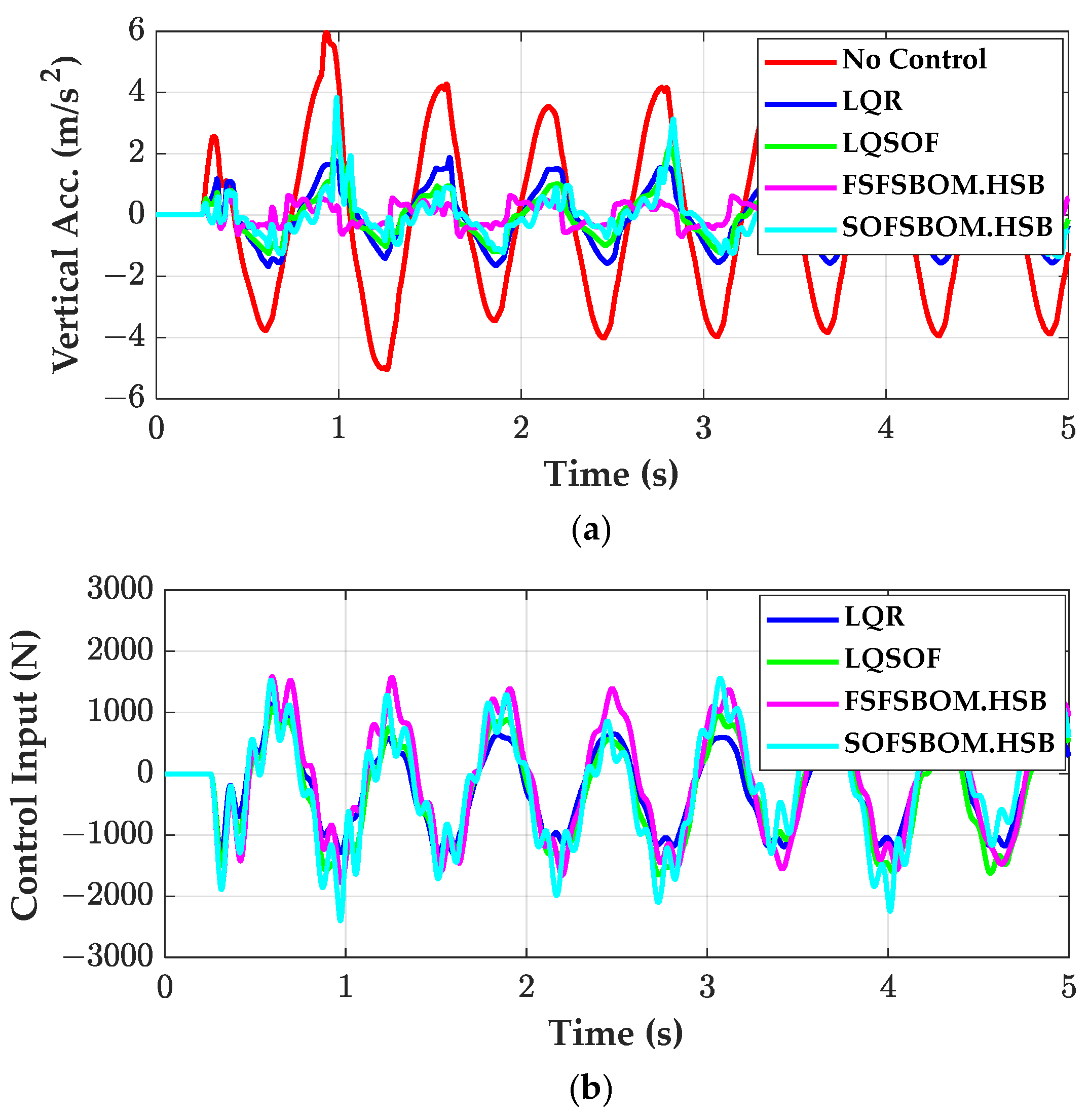 Actuators 14 00150 g008