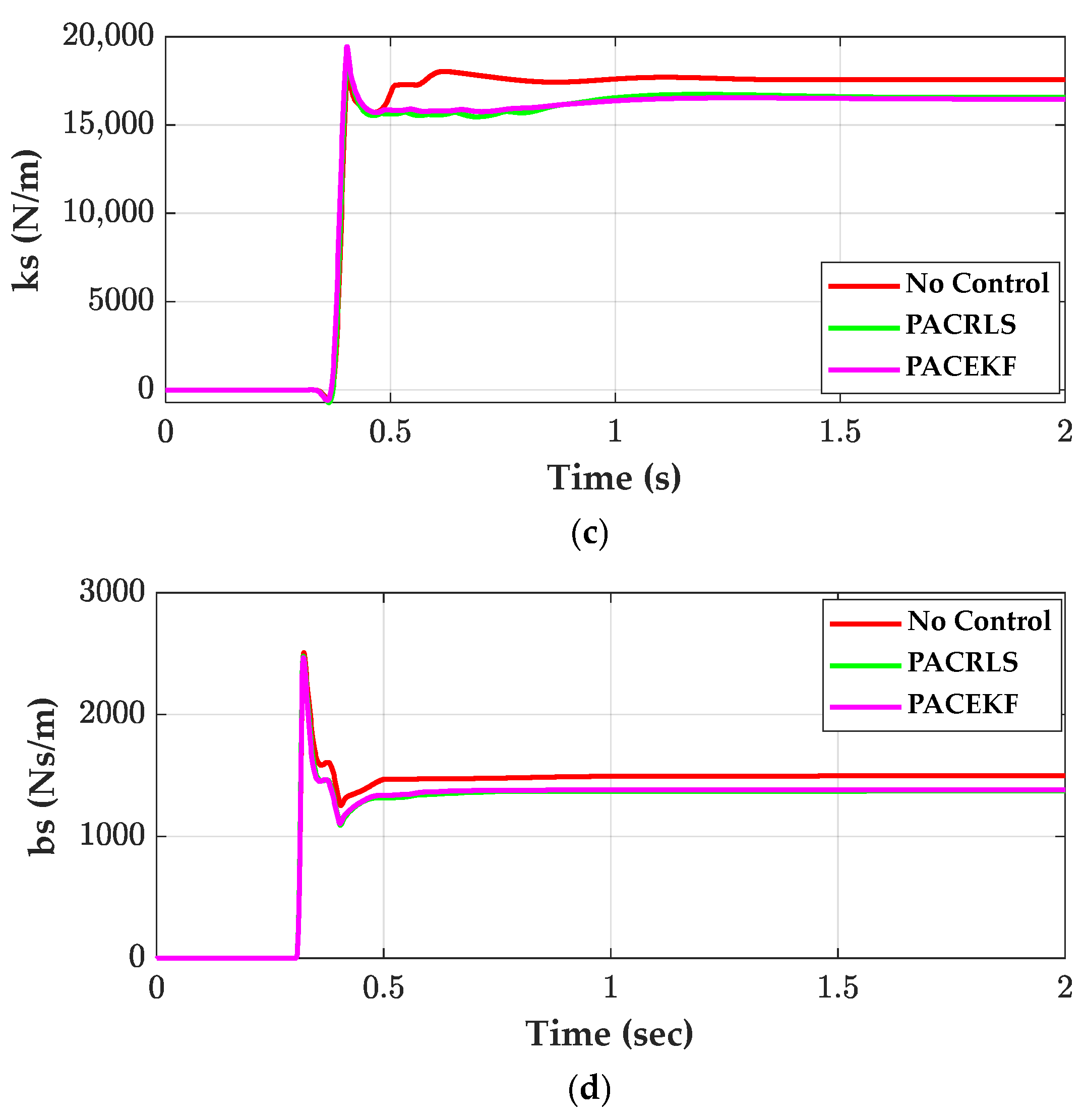 Actuators 14 00150 g010b