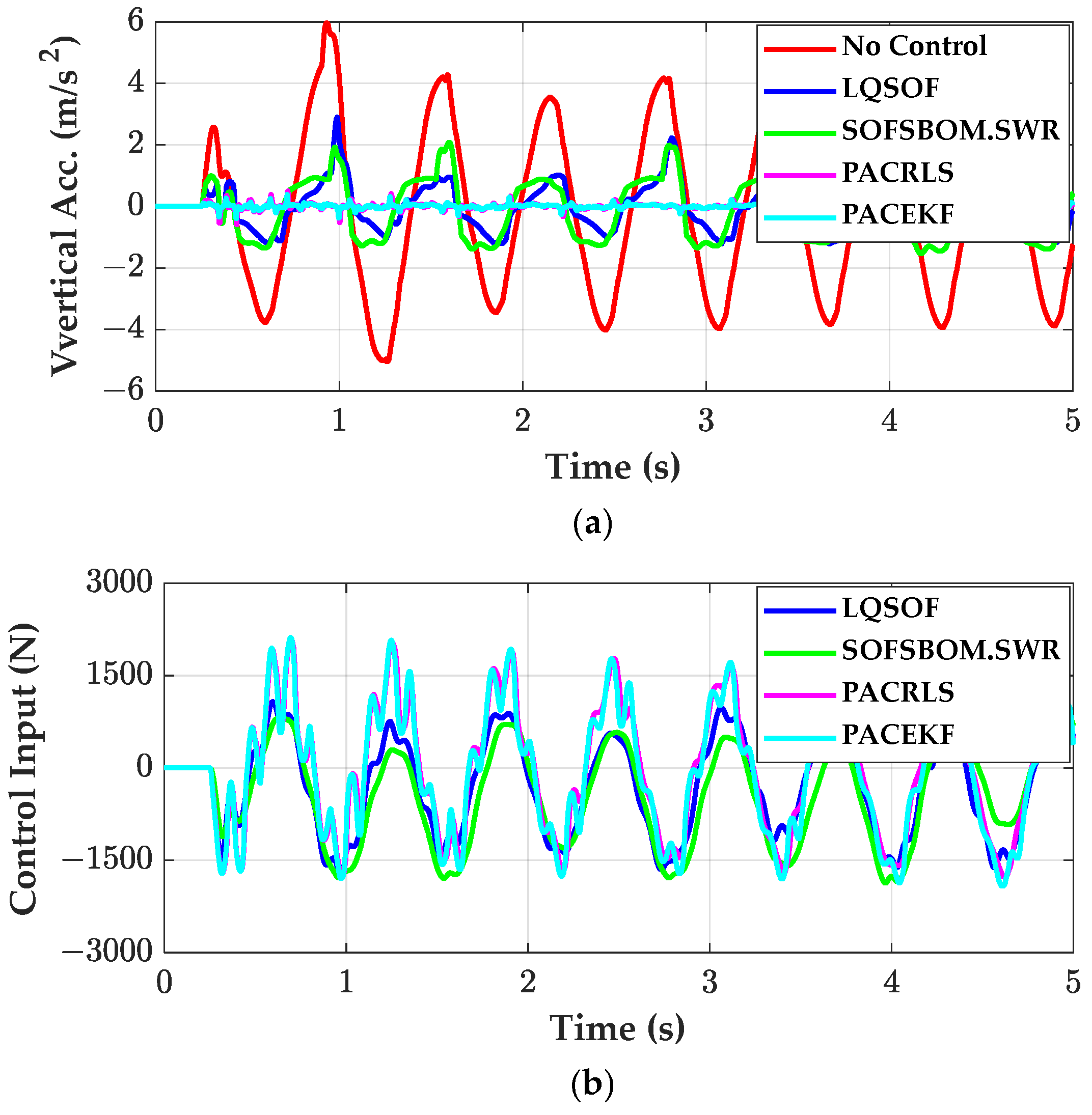 Actuators 14 00150 g011a