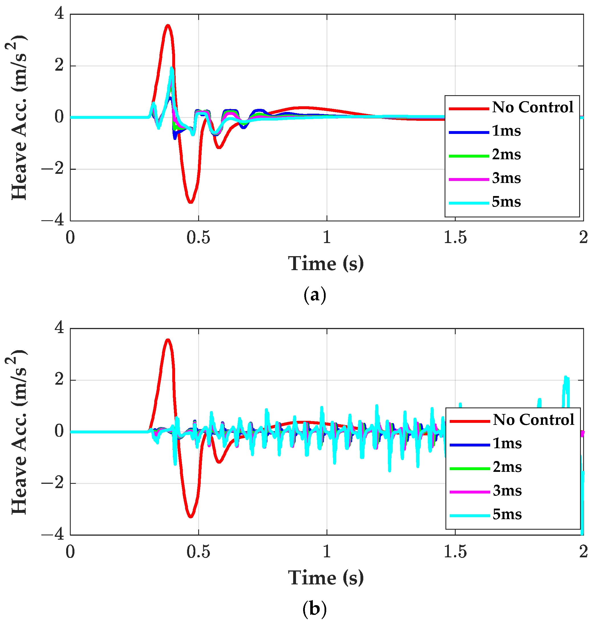 Actuators 14 00150 g012