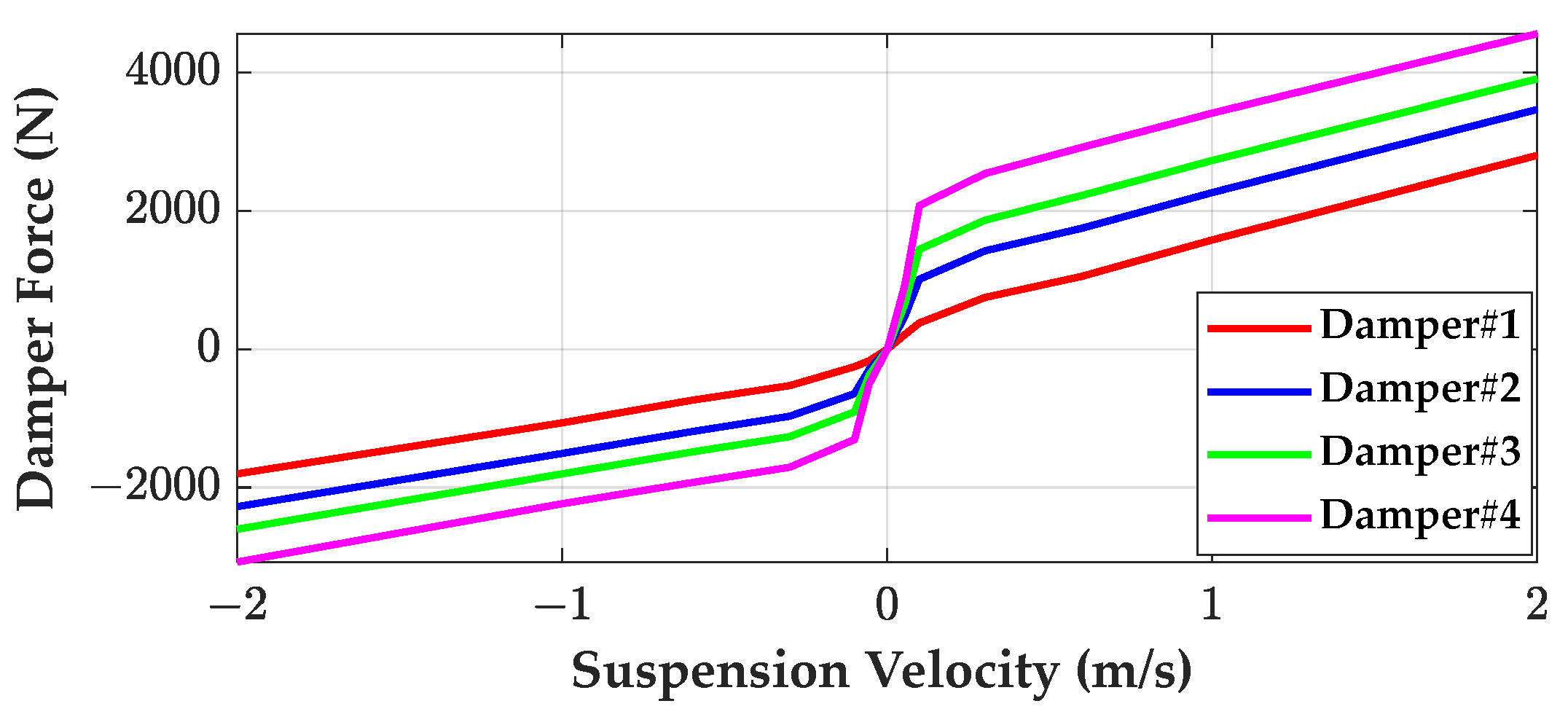 Actuators 14 00150 g014