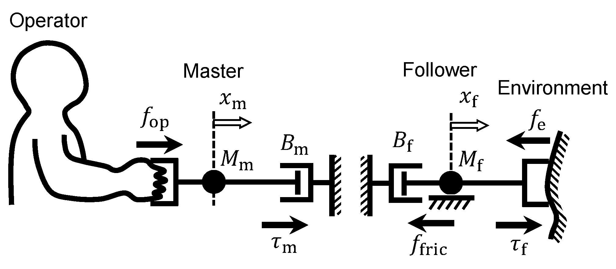 Actuators 14 00151 g001