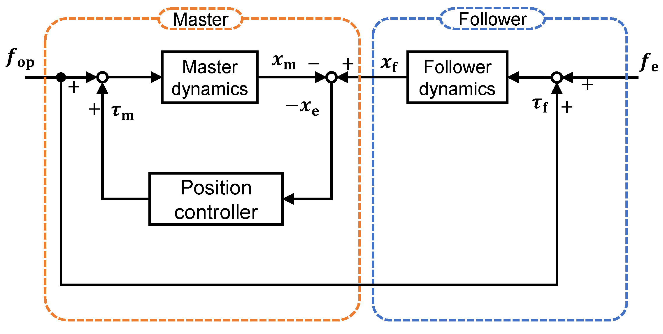Actuators 14 00151 g002