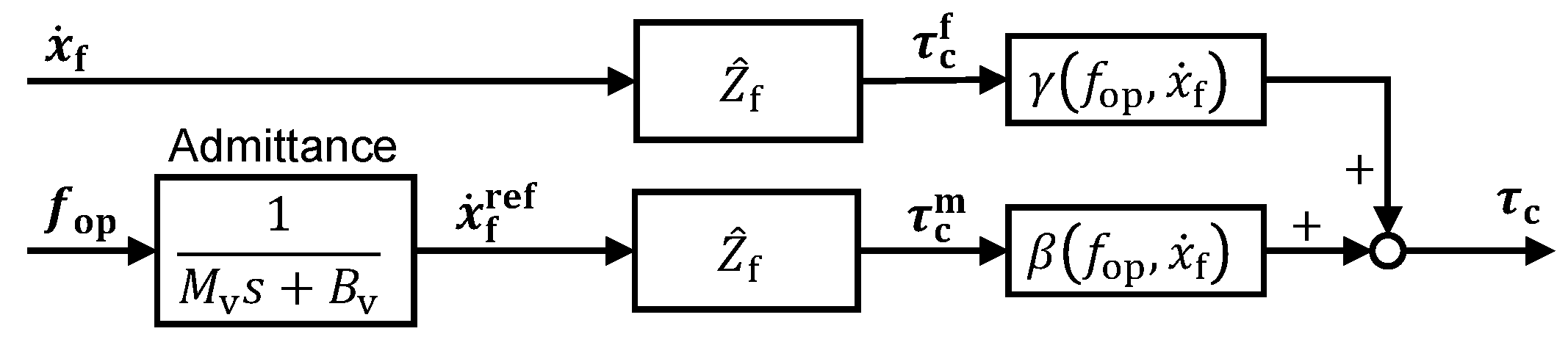 Actuators 14 00151 g003