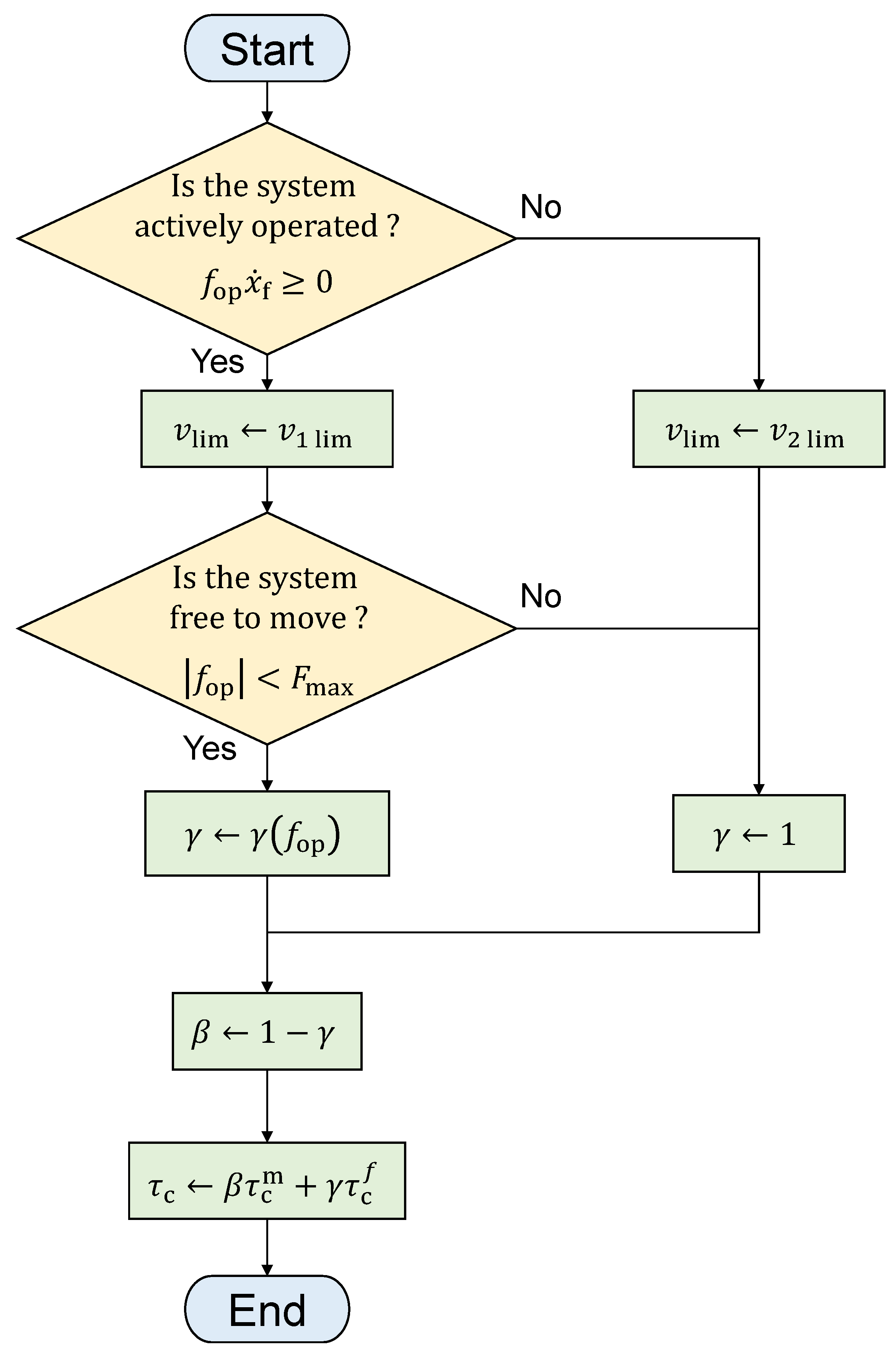 Actuators 14 00151 g005