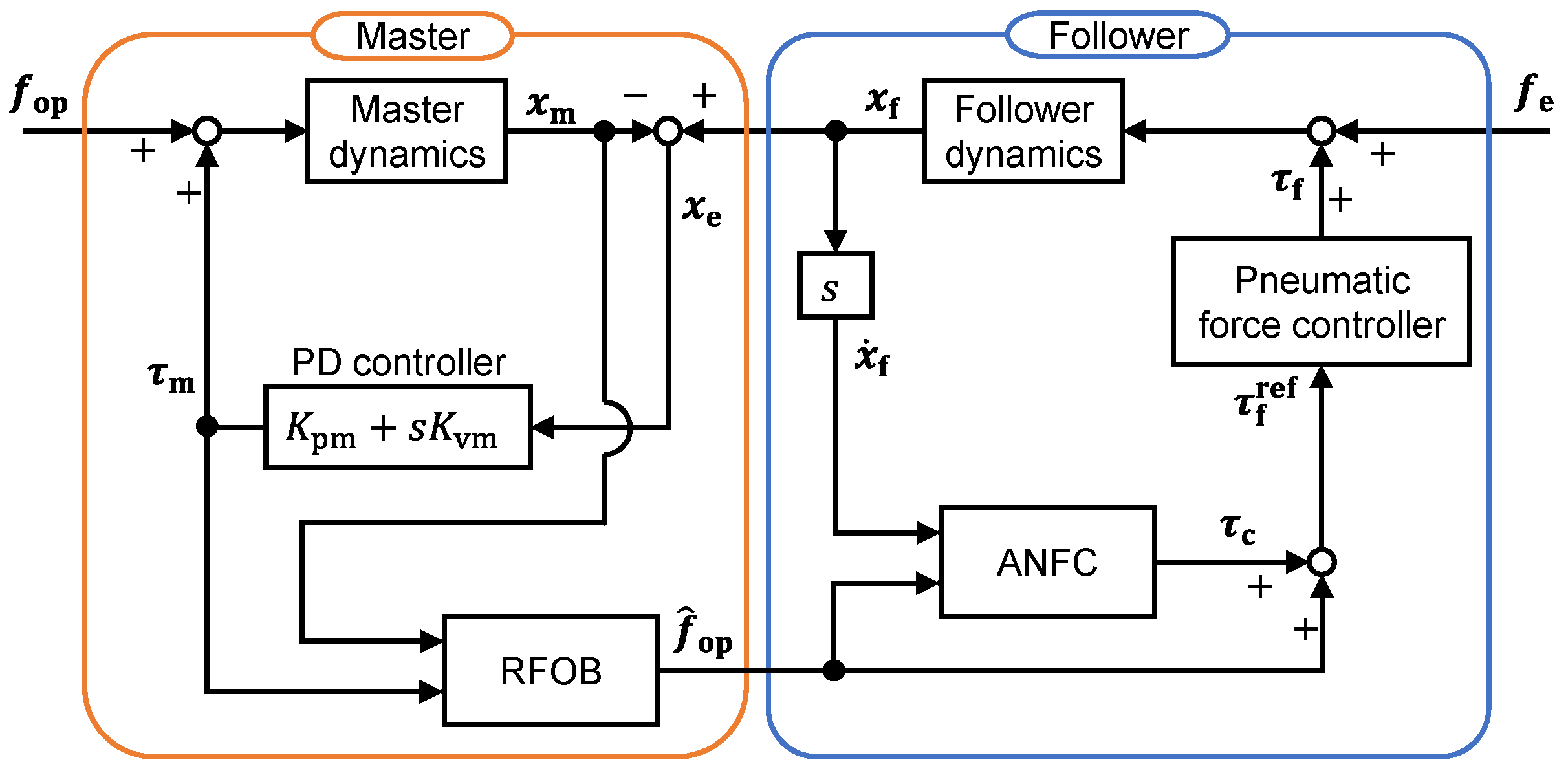 Actuators 14 00151 g007