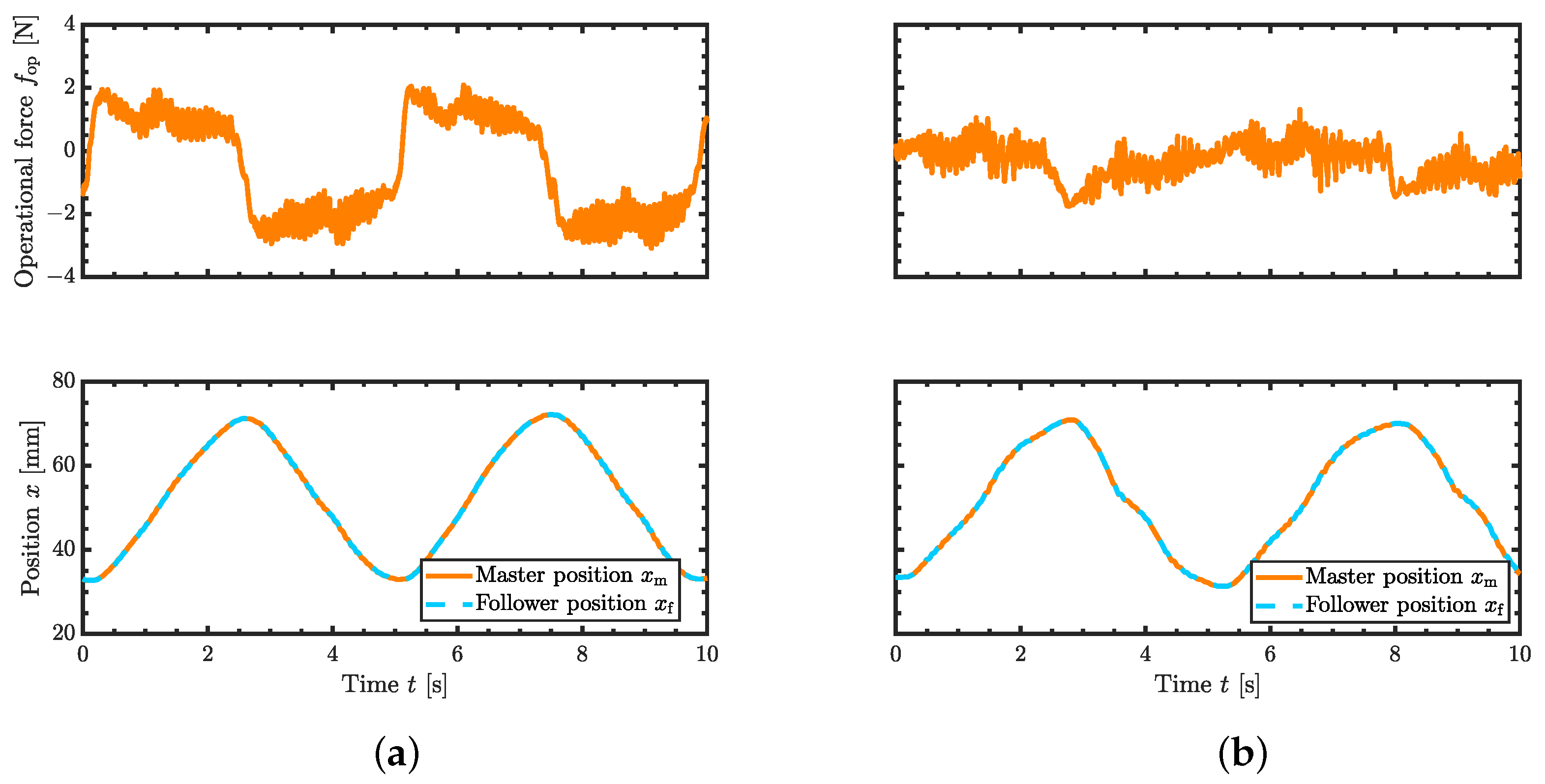 Actuators 14 00151 g008