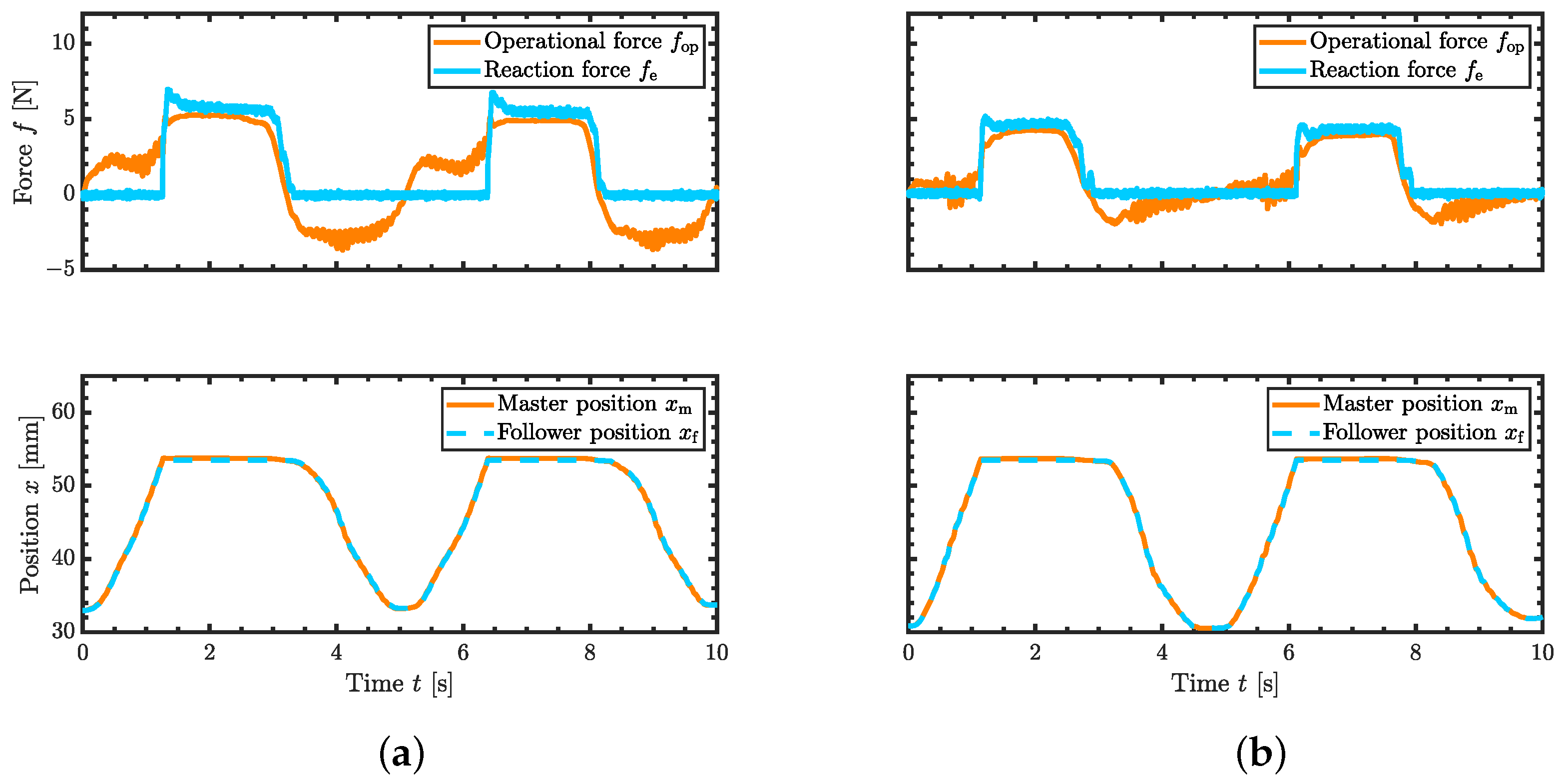 Actuators 14 00151 g009