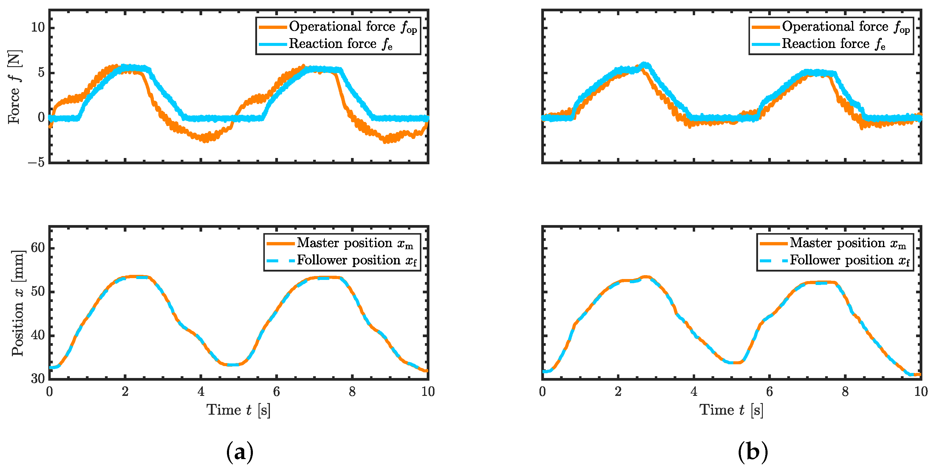 Actuators 14 00151 g010