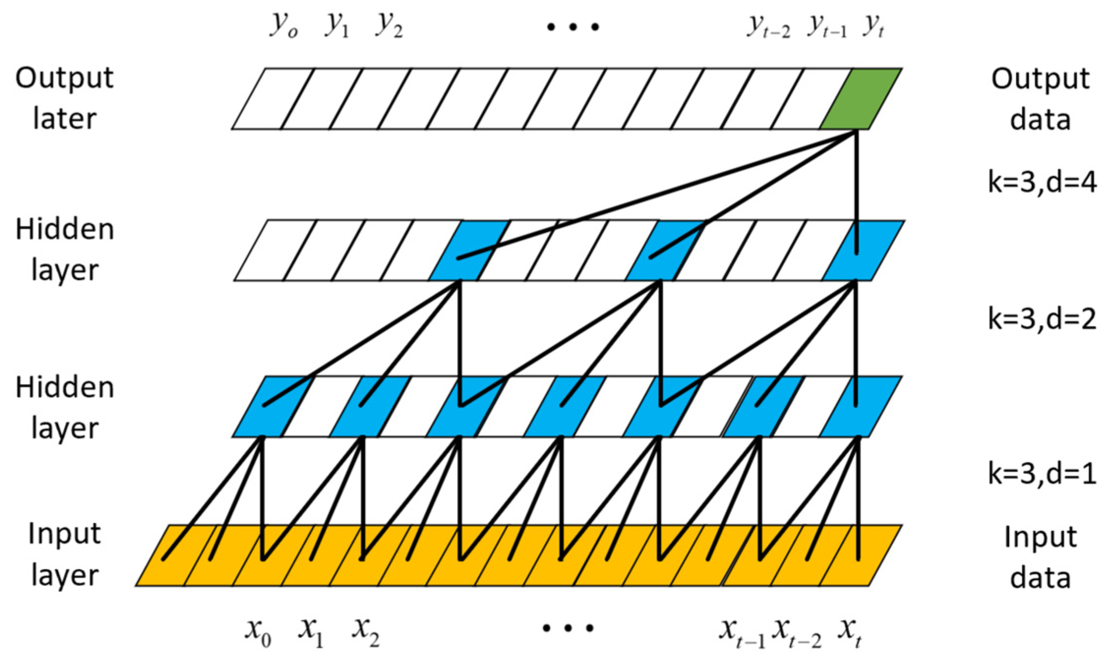 Actuators 14 00152 g001