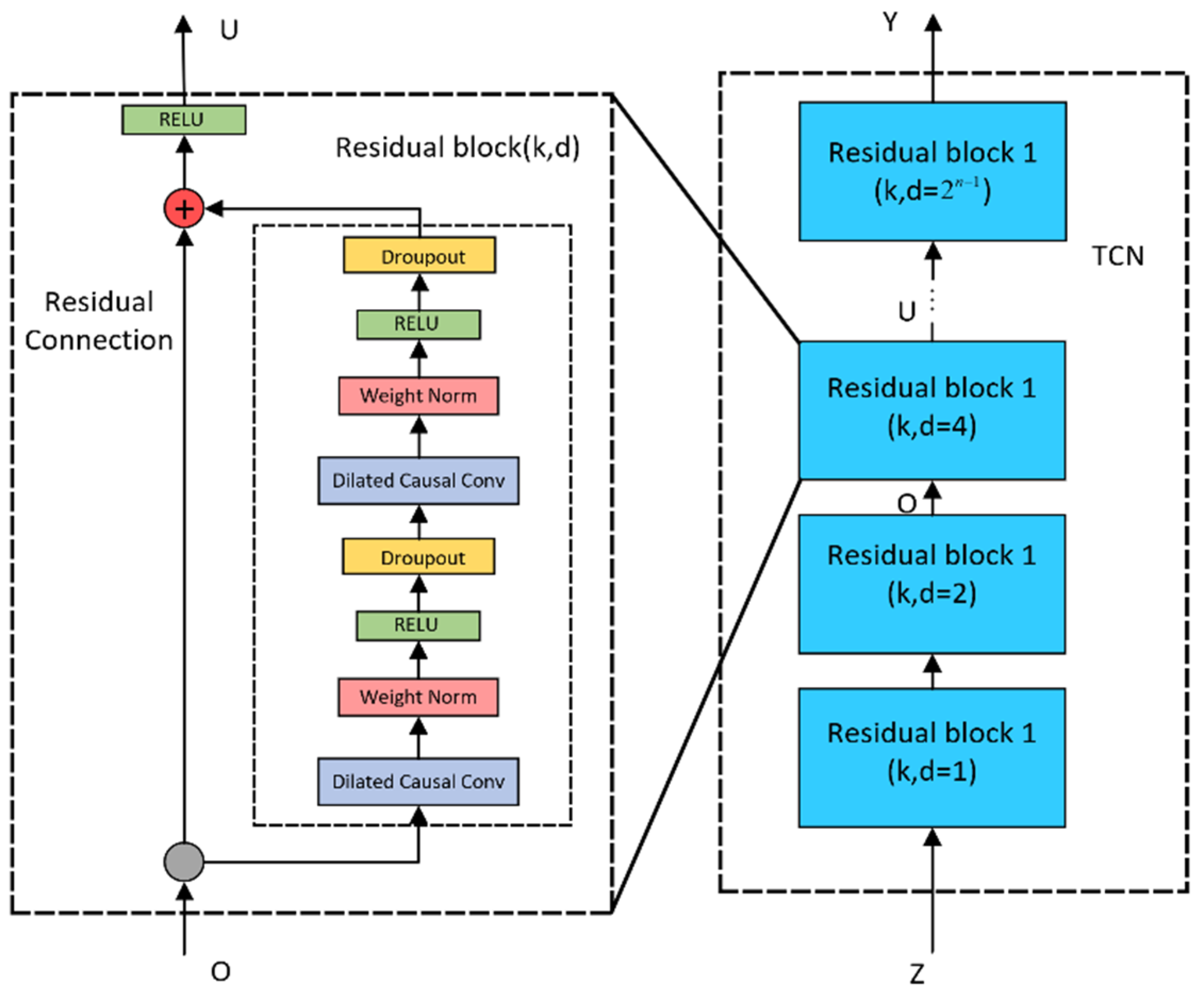 Actuators 14 00152 g002