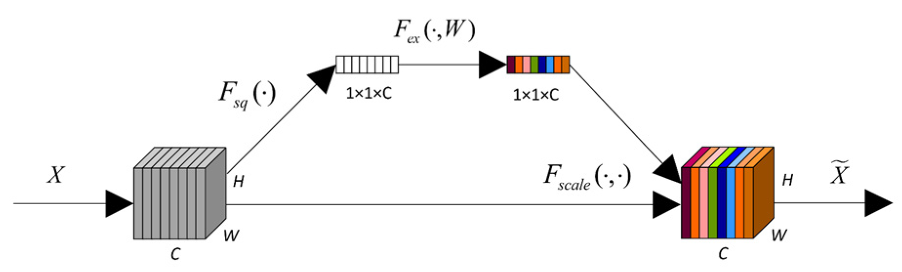 Actuators 14 00152 g003