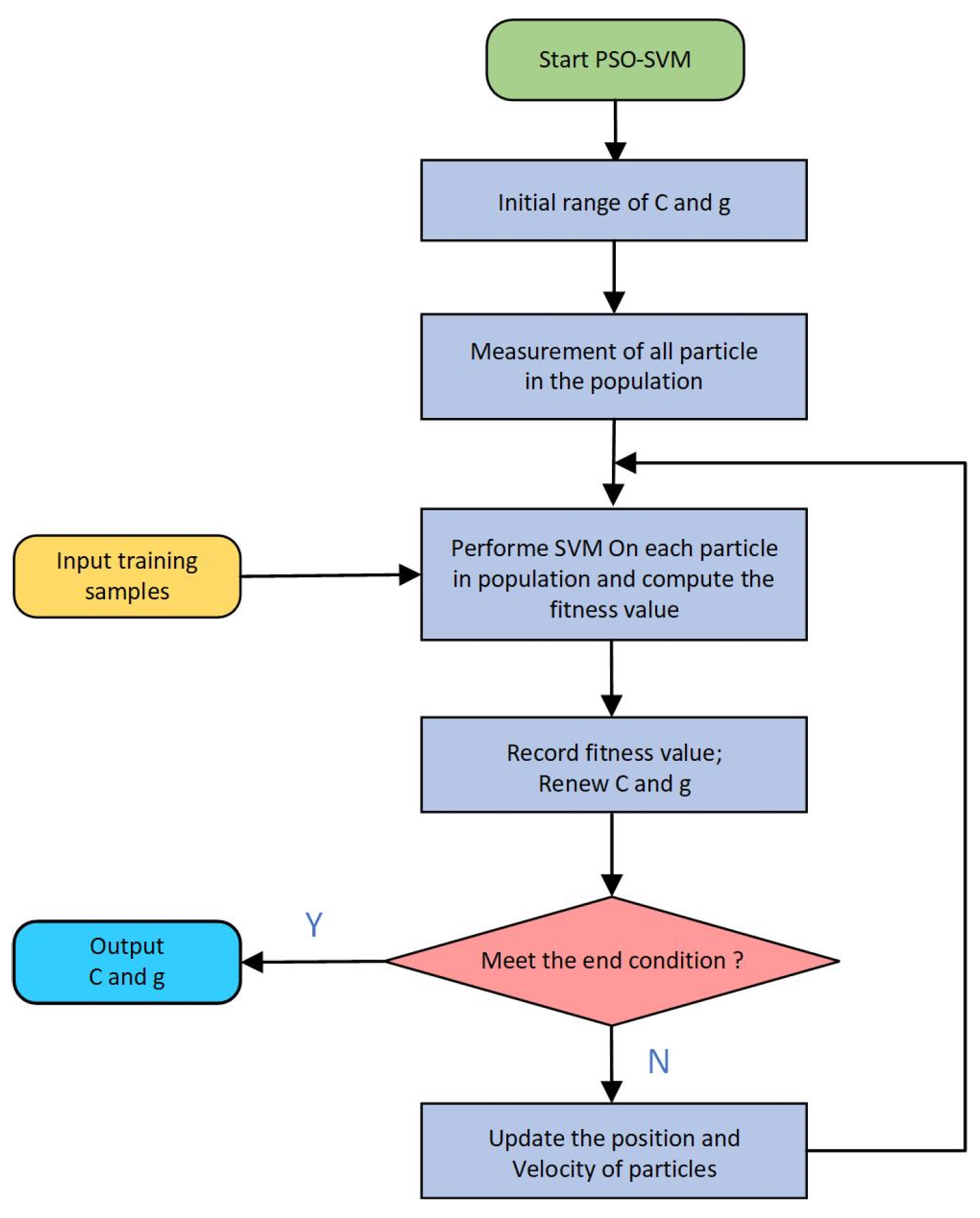 Actuators 14 00152 g005