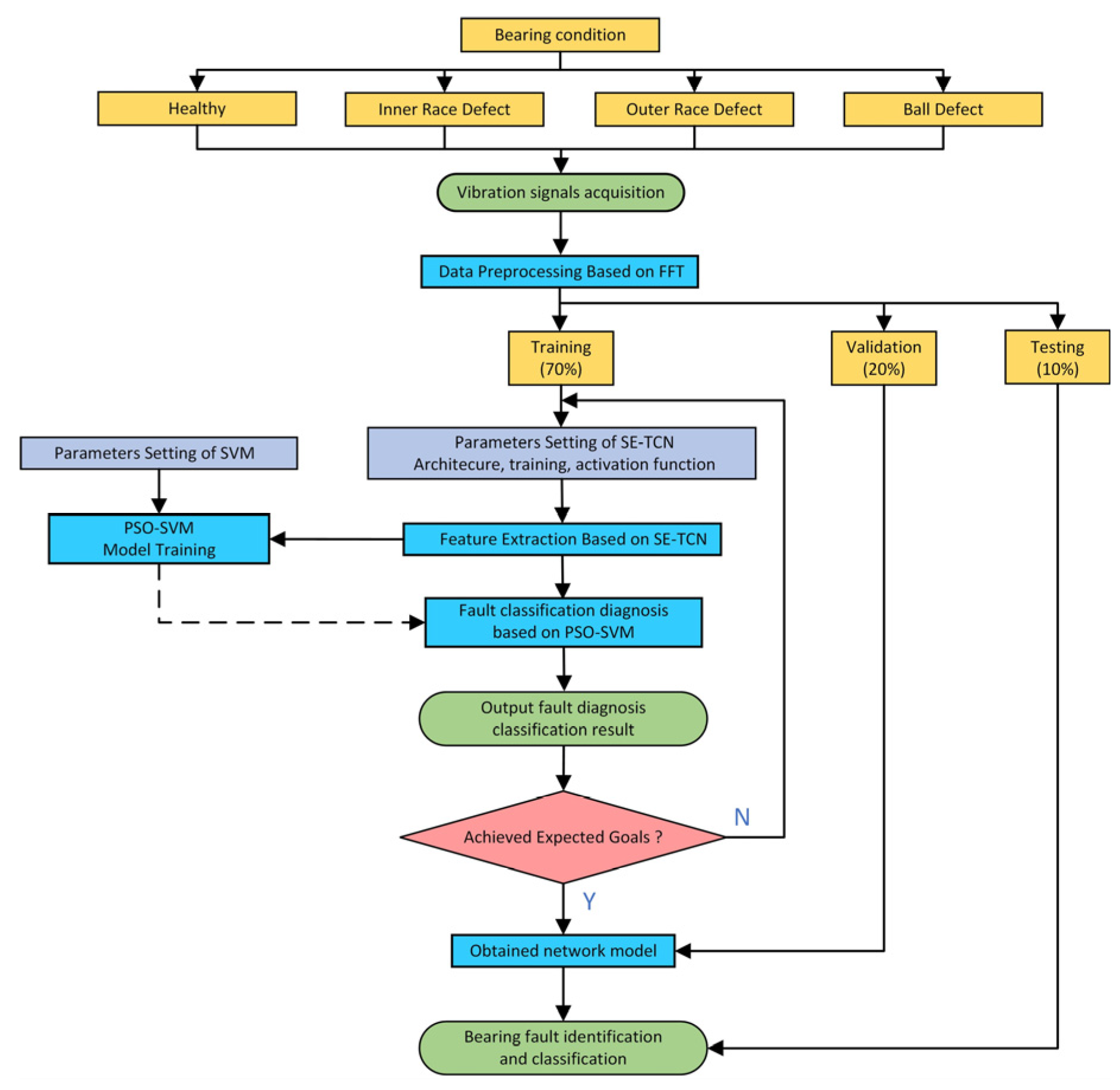 Actuators 14 00152 g006