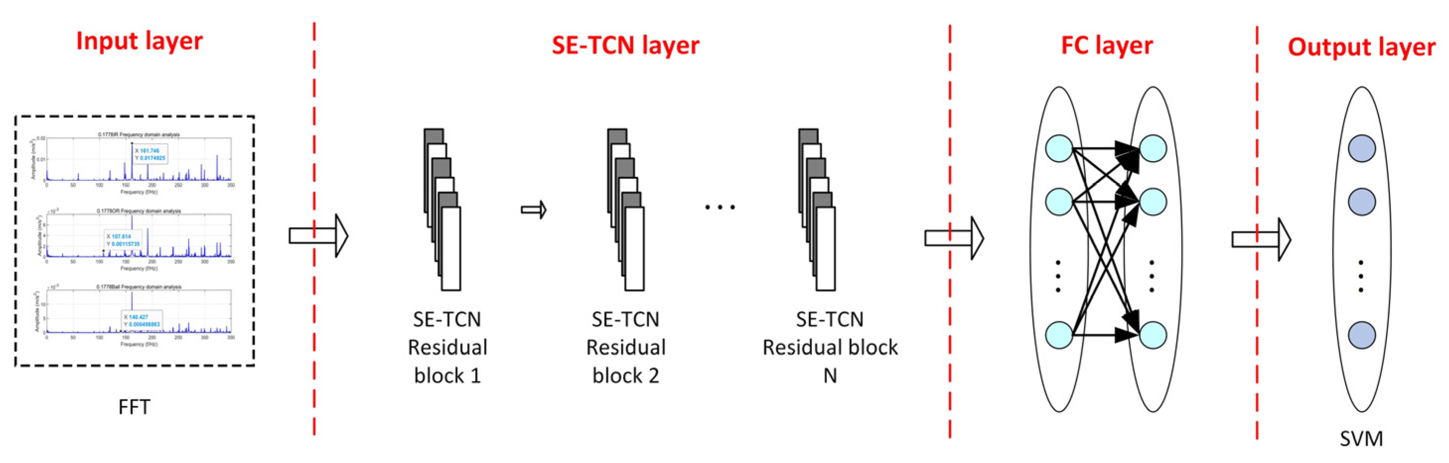 Actuators 14 00152 g007