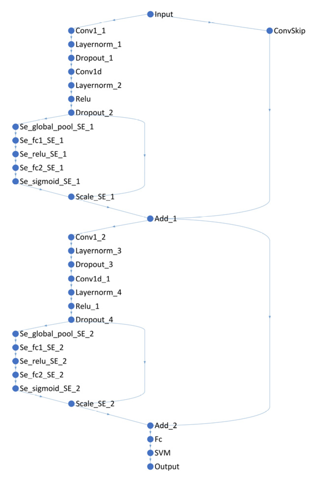 Actuators 14 00152 g010