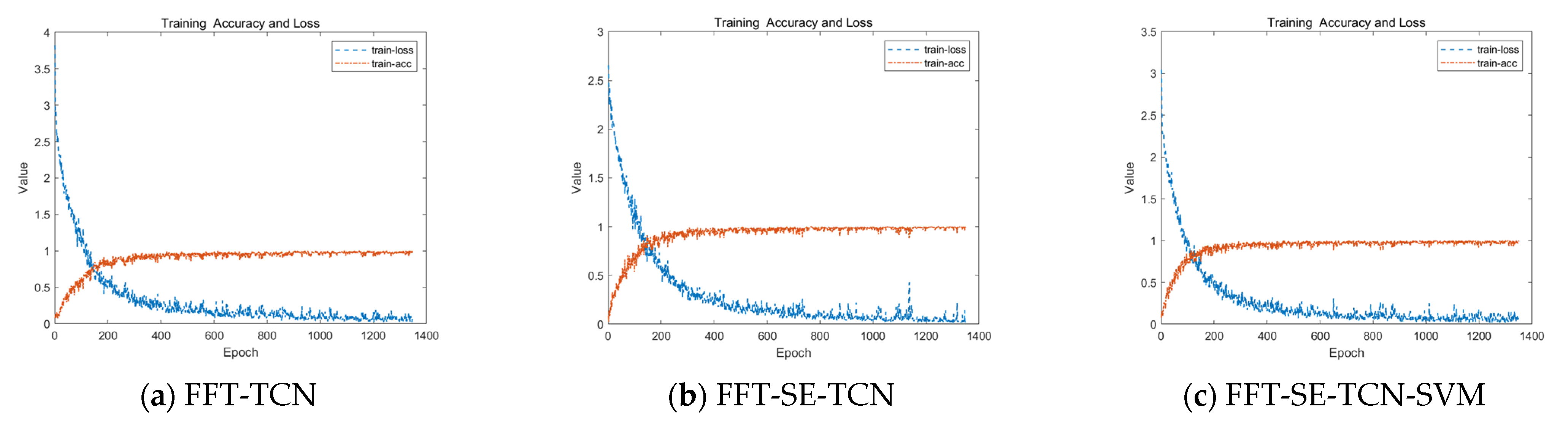 Actuators 14 00152 g011