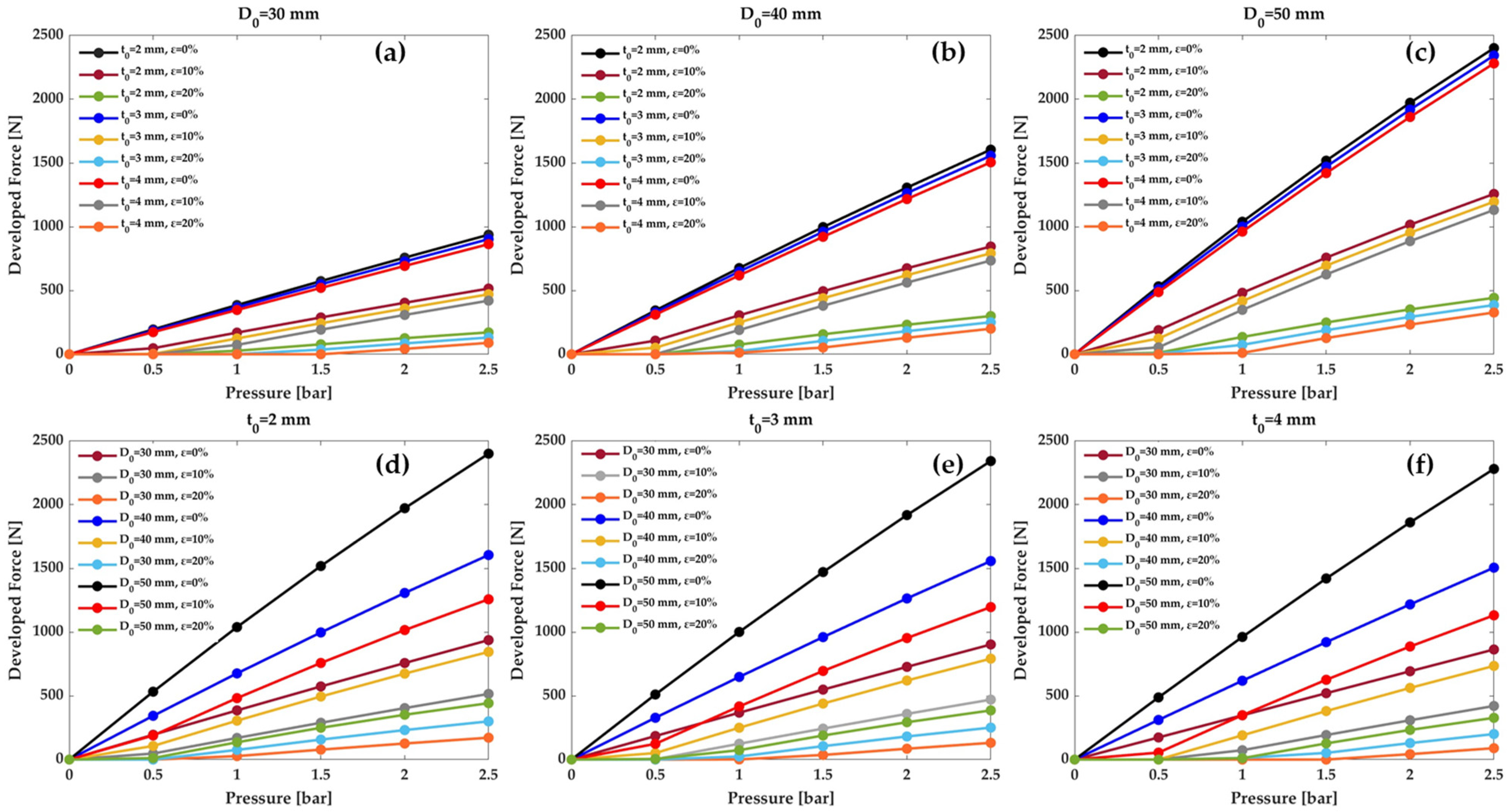 Actuators 14 00153 g004