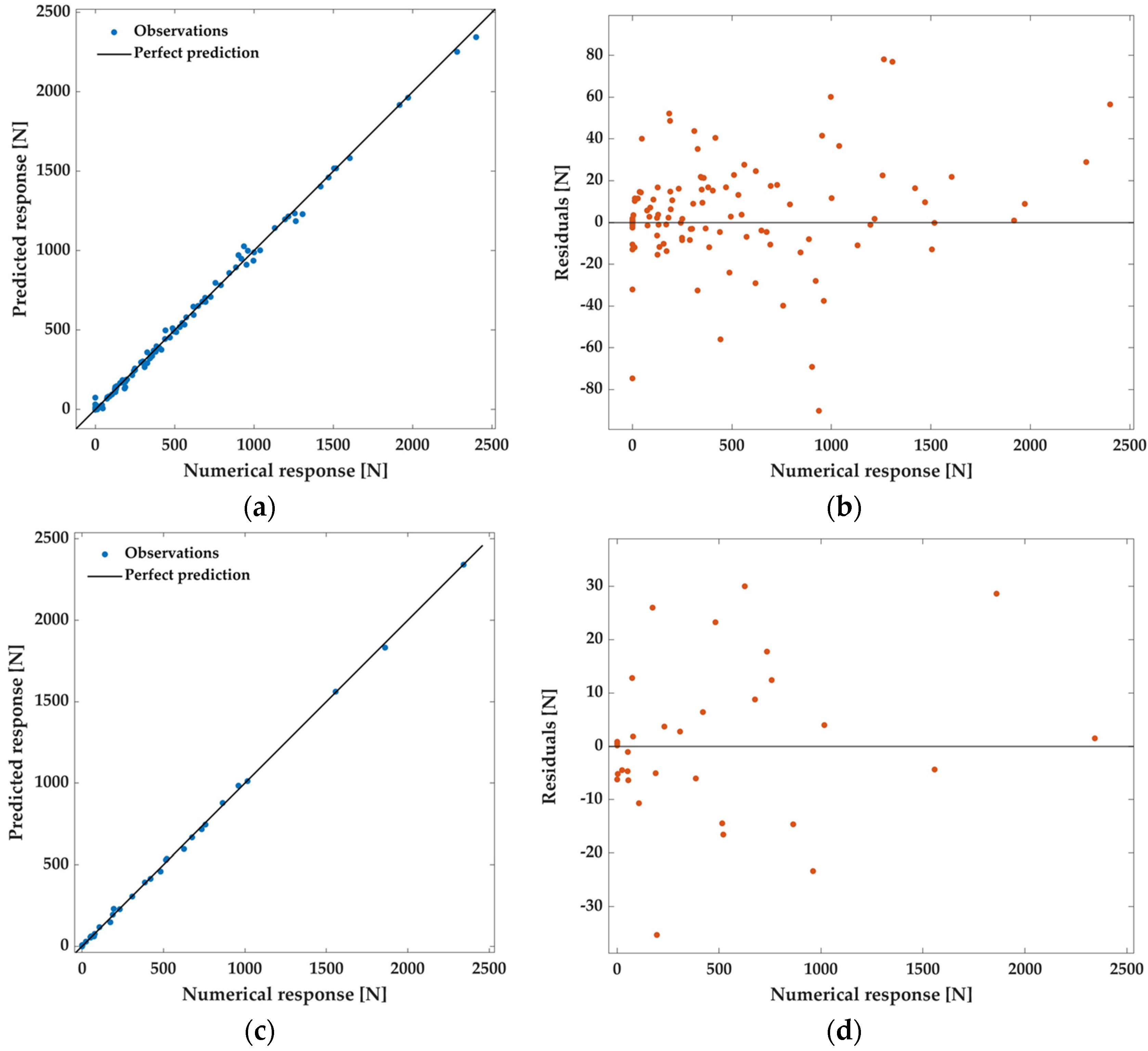 Actuators 14 00153 g005