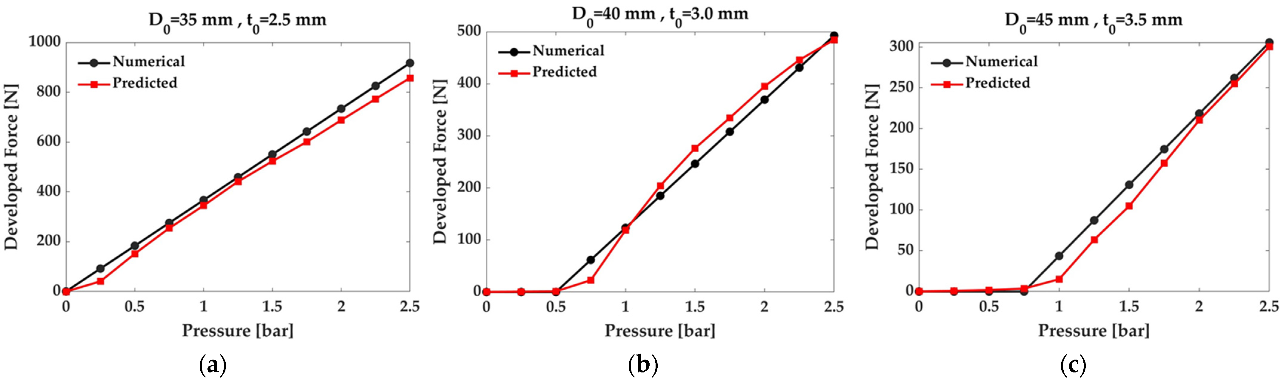 Actuators 14 00153 g006
