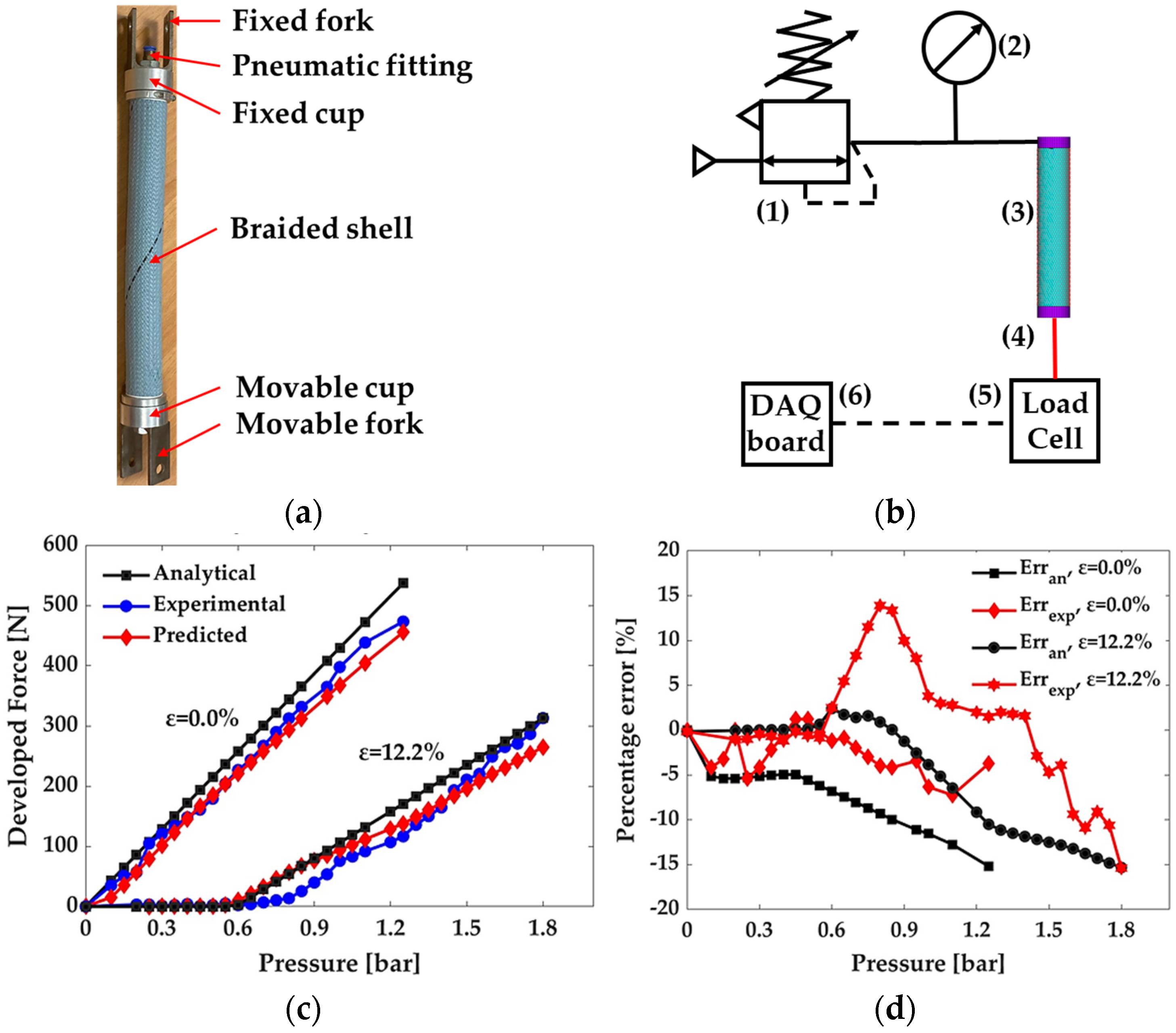 Actuators 14 00153 g007