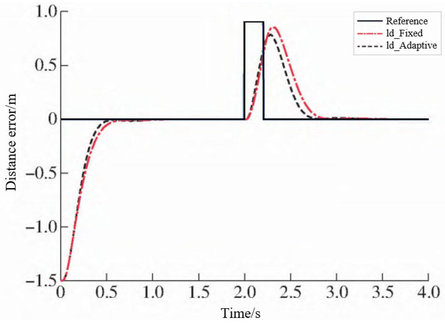 Actuators 14 00154 g007