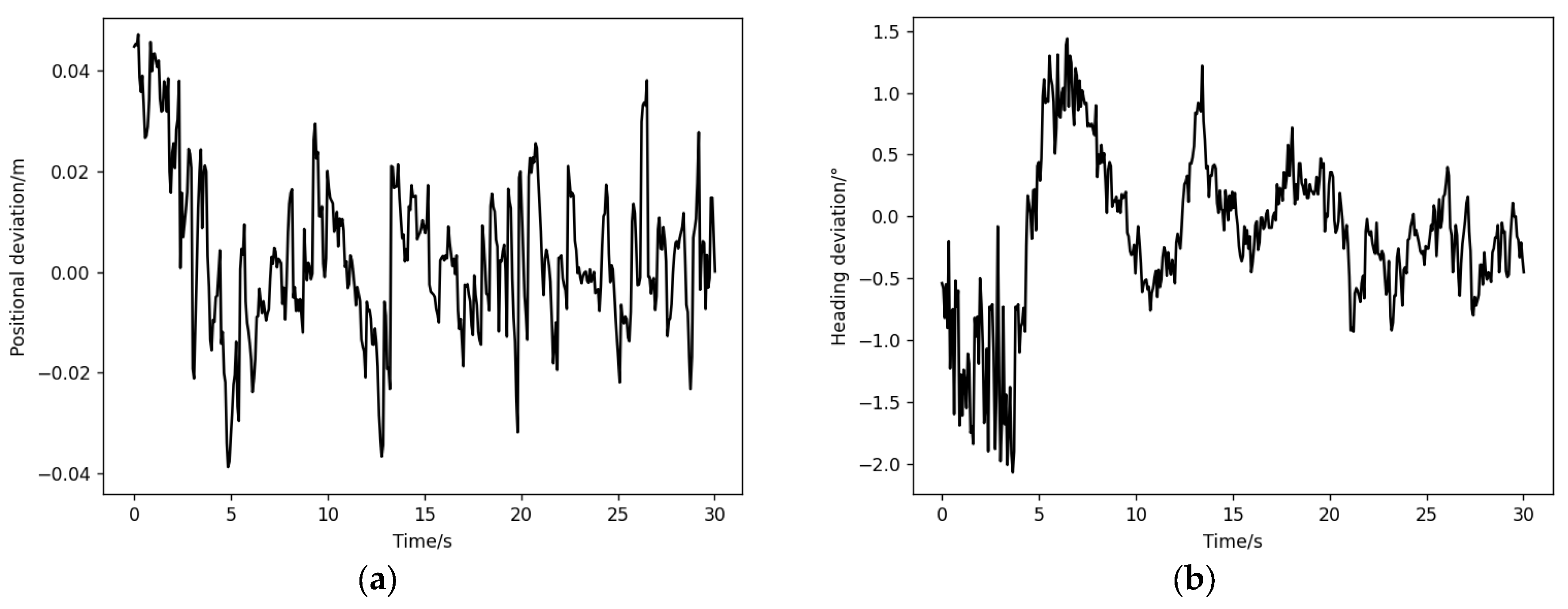 Actuators 14 00154 g009