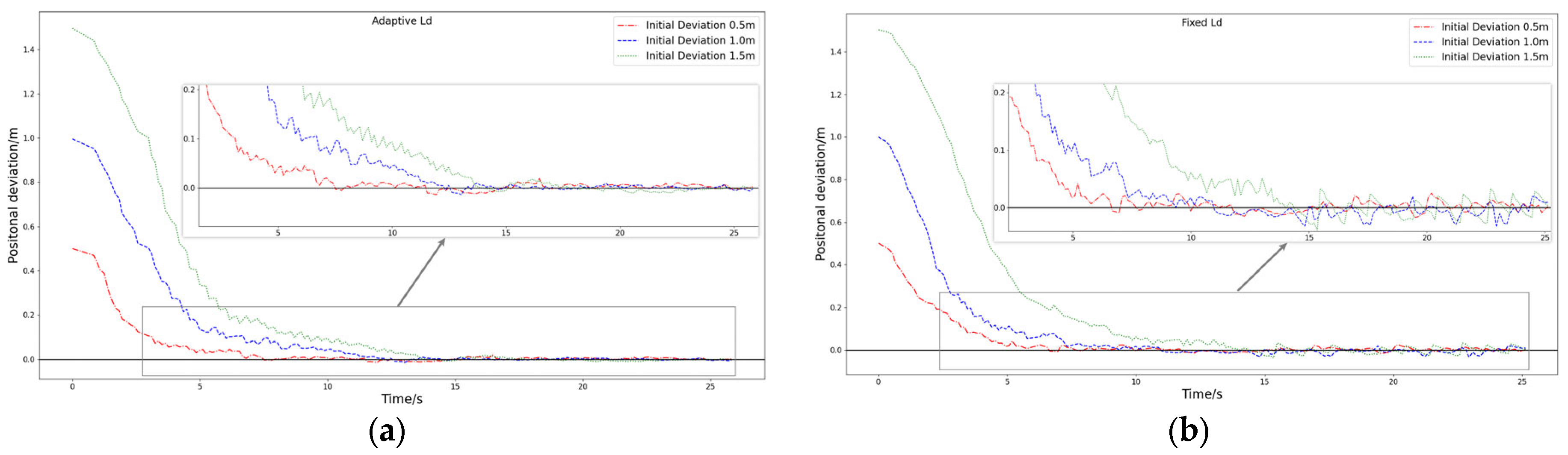 Actuators 14 00154 g010