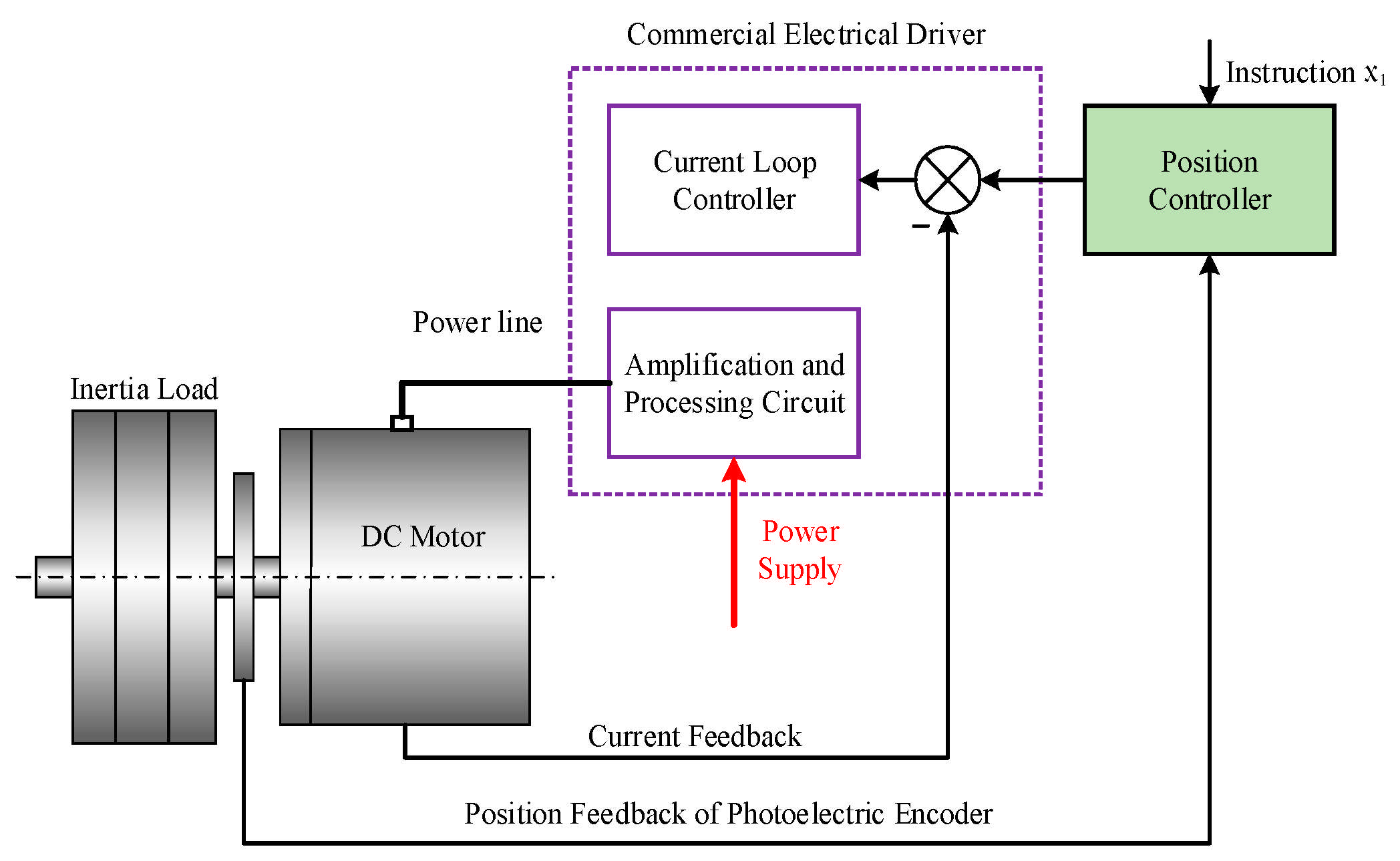 Actuators 14 00155 g001