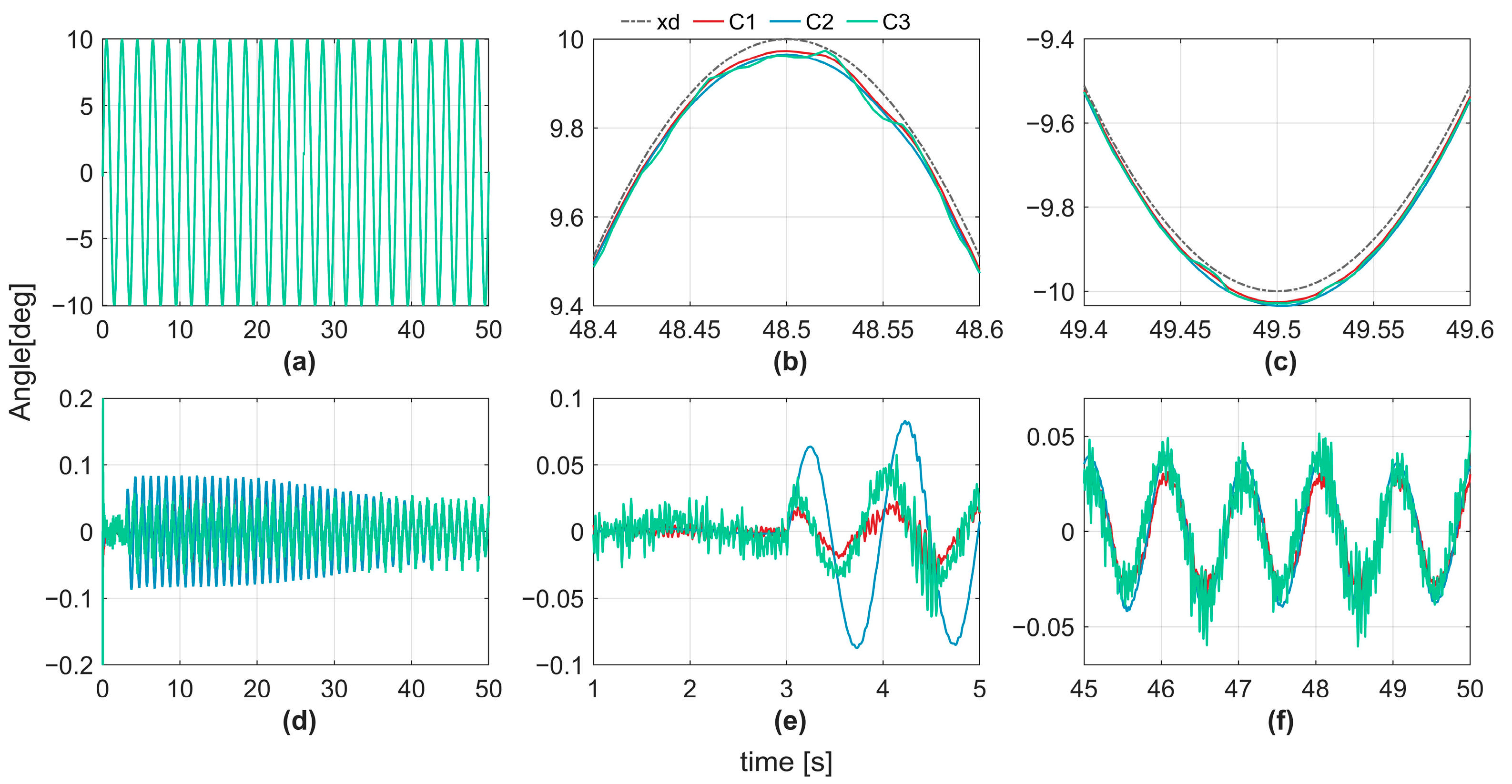 Actuators 14 00155 g004