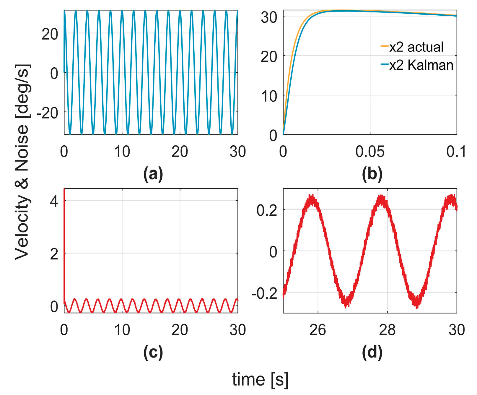 Actuators 14 00155 g007
