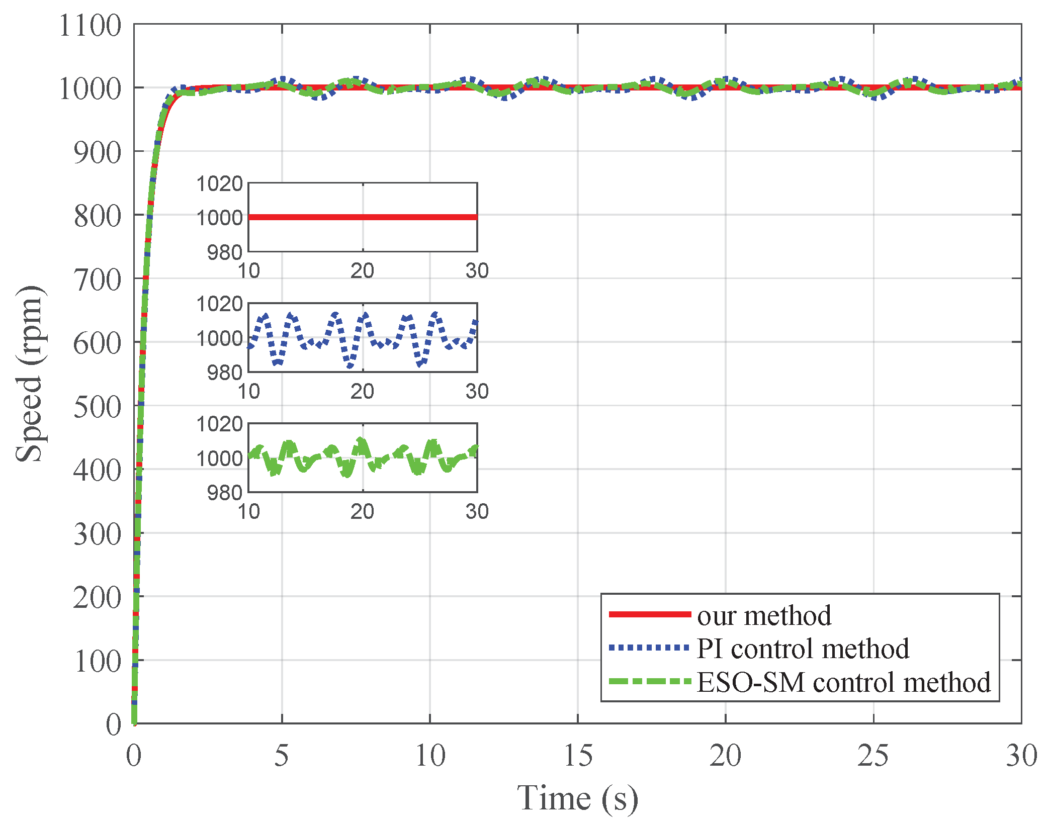 Actuators 14 00158 g004