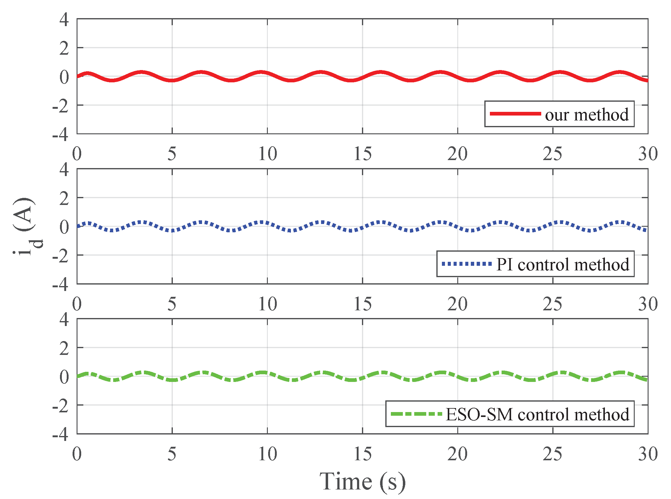 Actuators 14 00158 g005