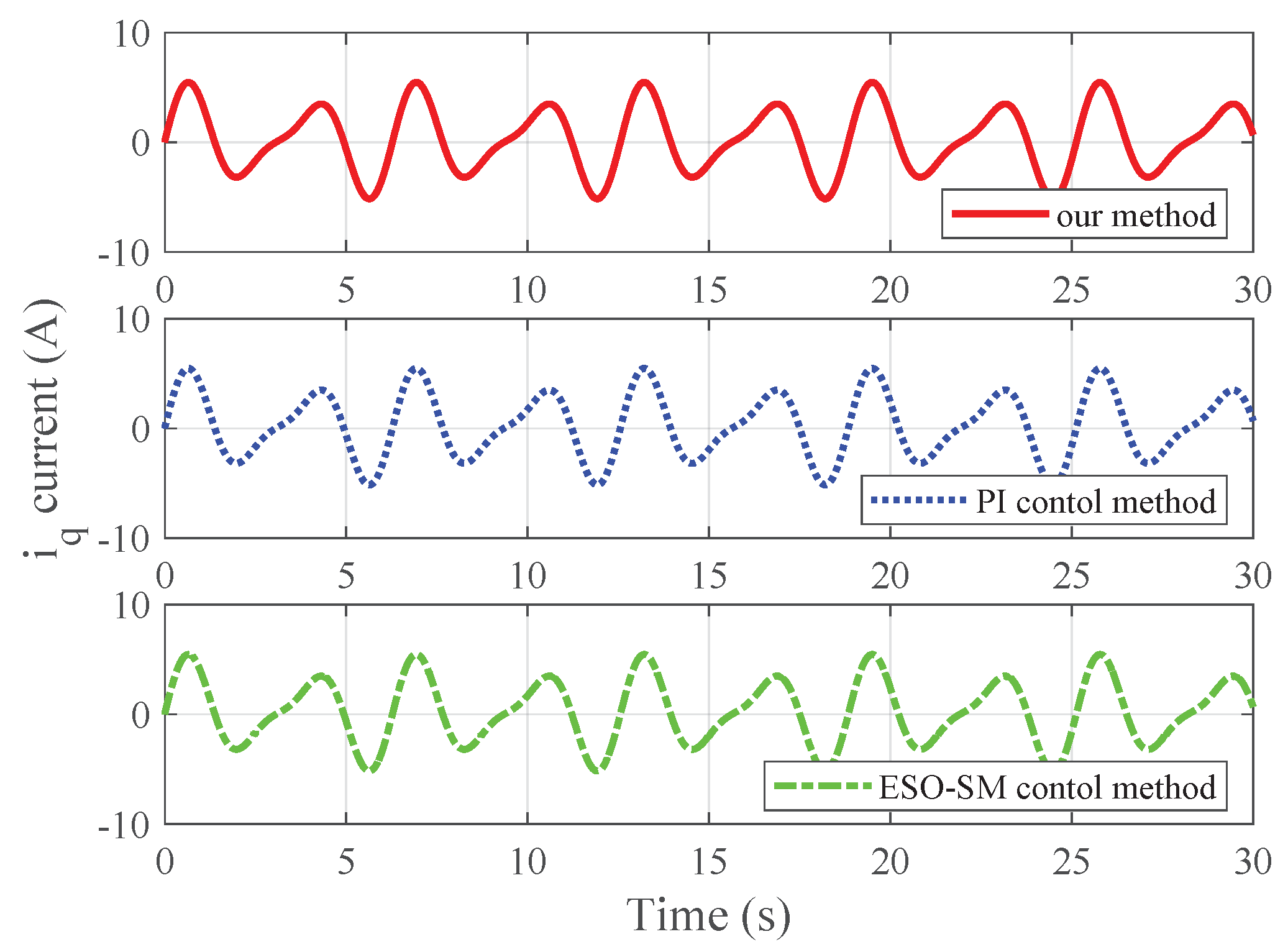 Actuators 14 00158 g006