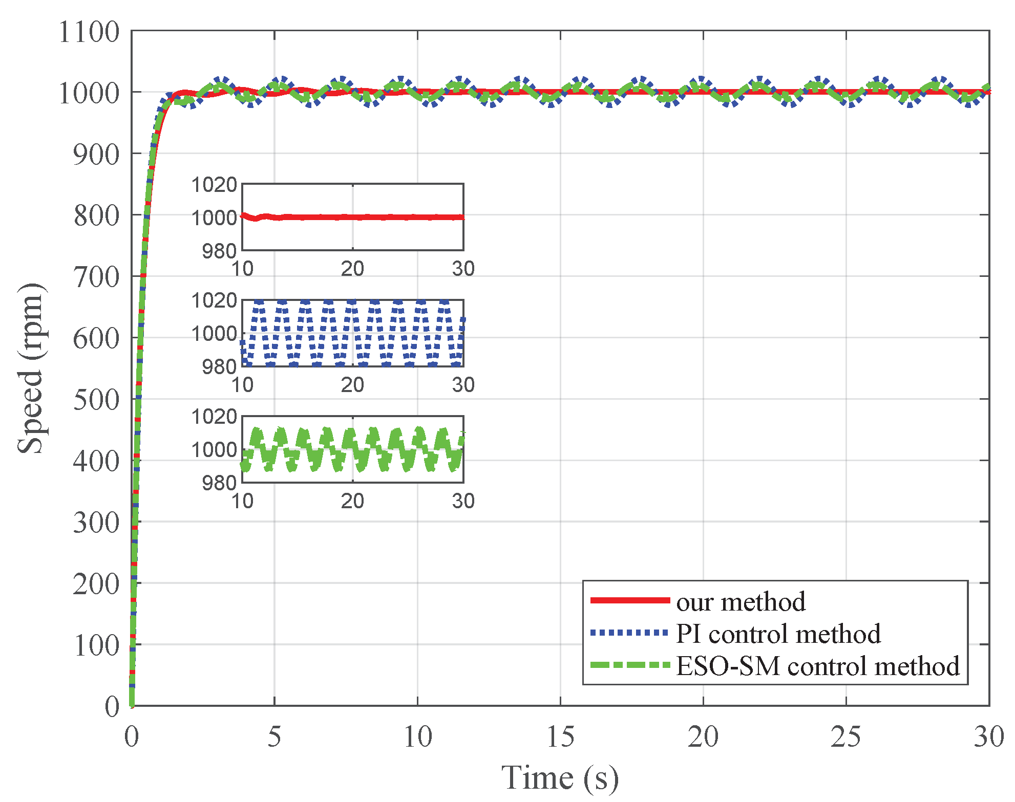 Actuators 14 00158 g007