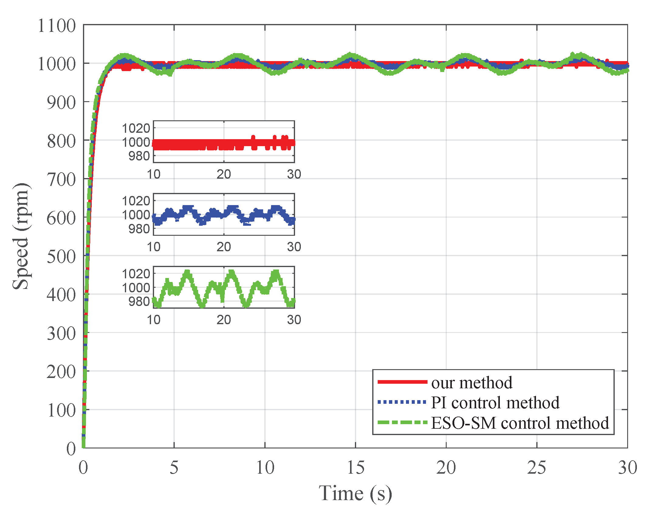 Actuators 14 00158 g011