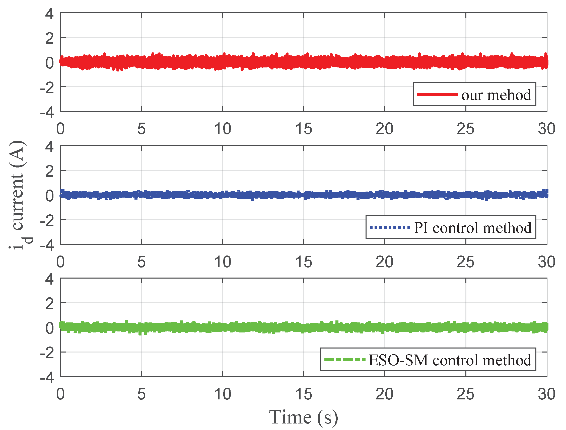 Actuators 14 00158 g012