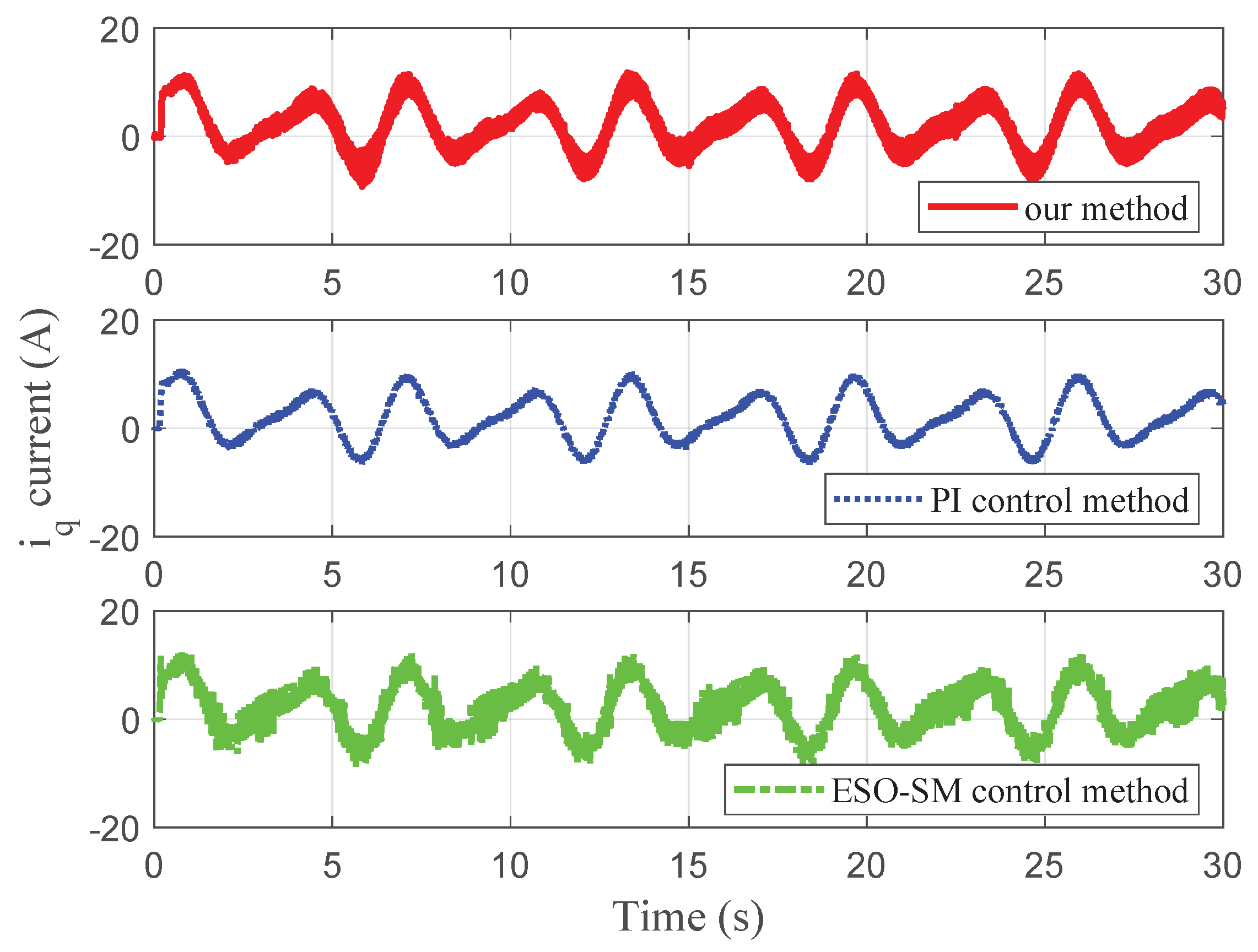 Actuators 14 00158 g013