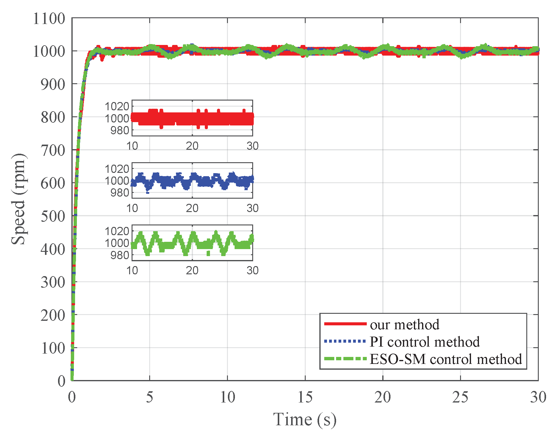 Actuators 14 00158 g014