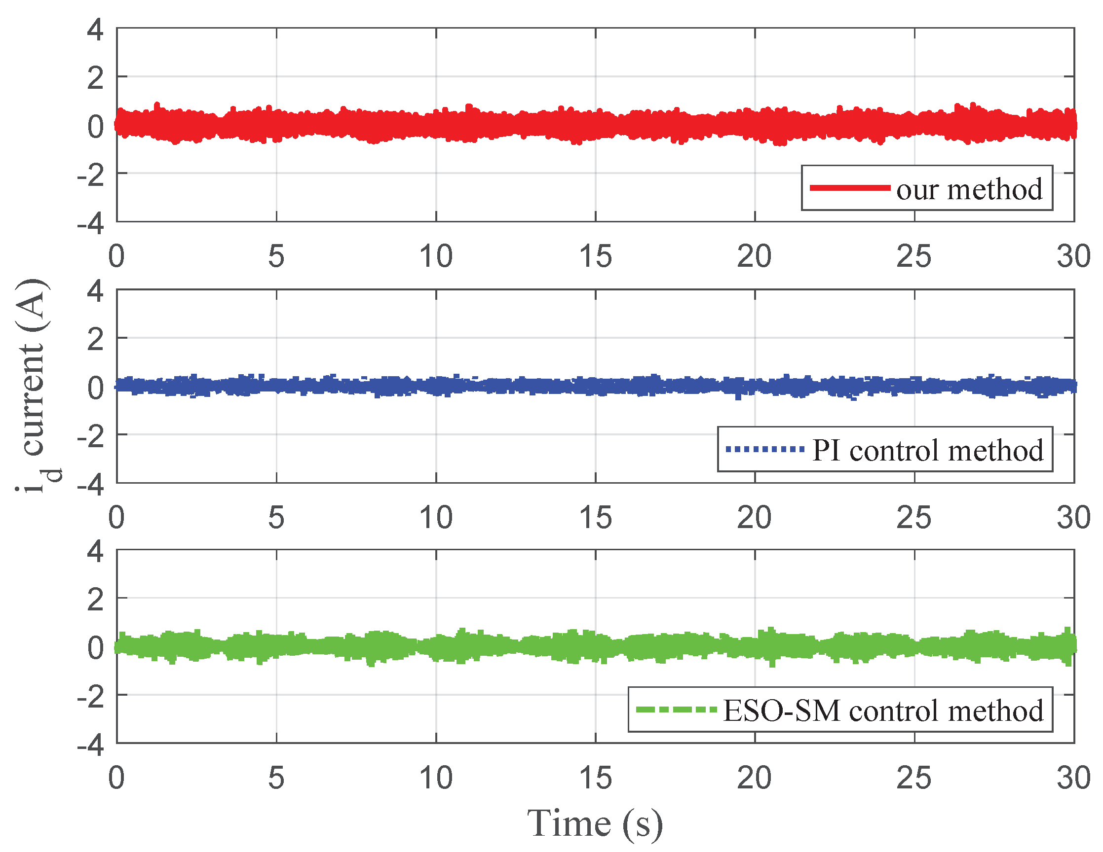 Actuators 14 00158 g015