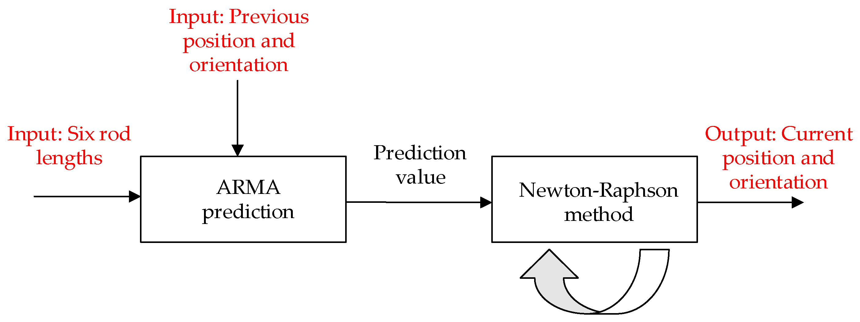 Actuators 14 00159 g007