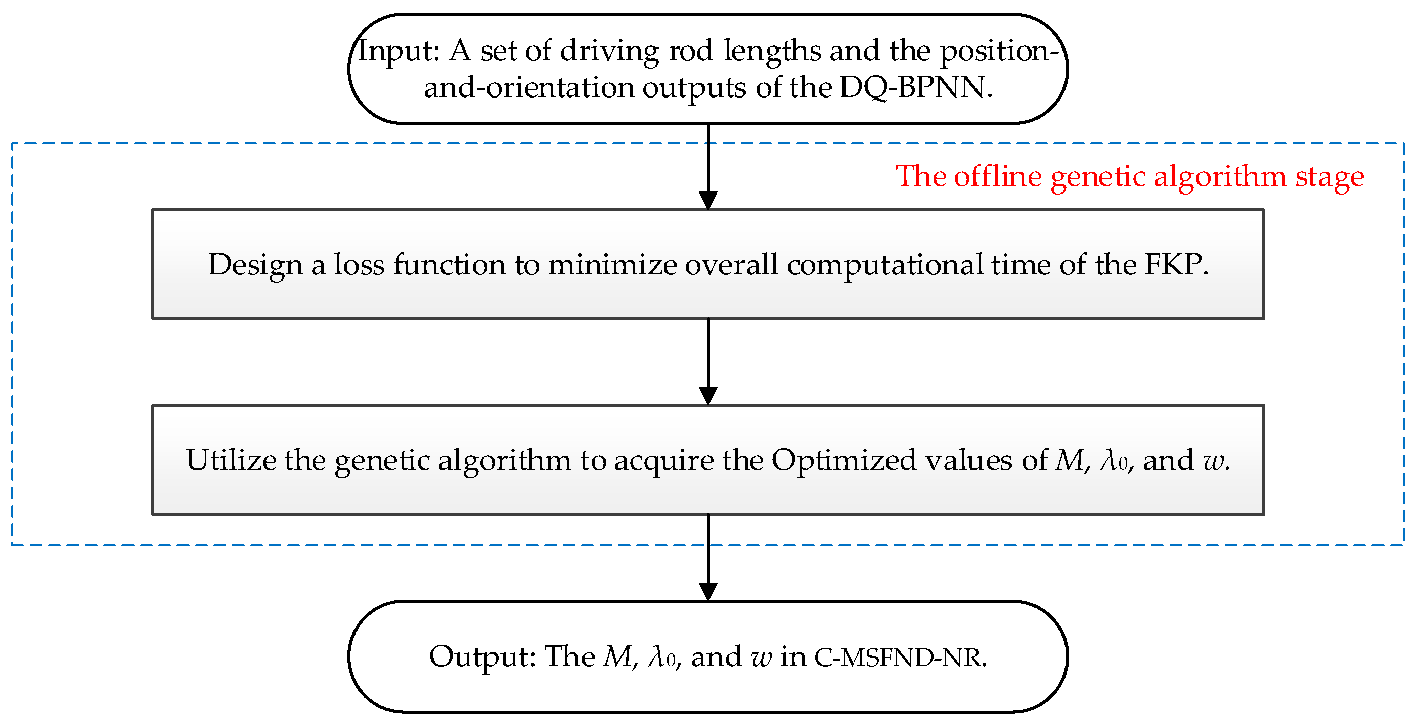 Actuators 14 00159 g010