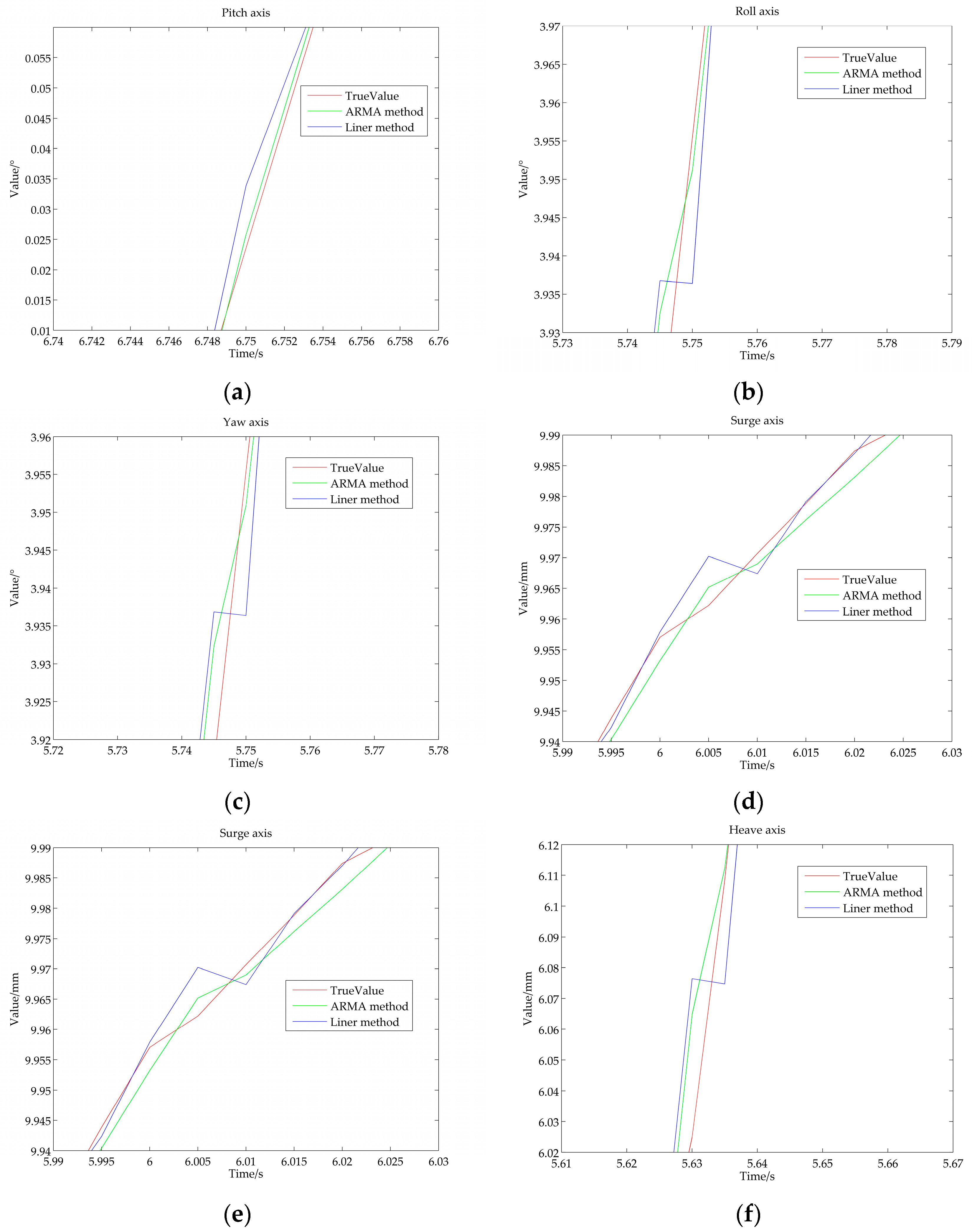 Actuators 14 00159 g015