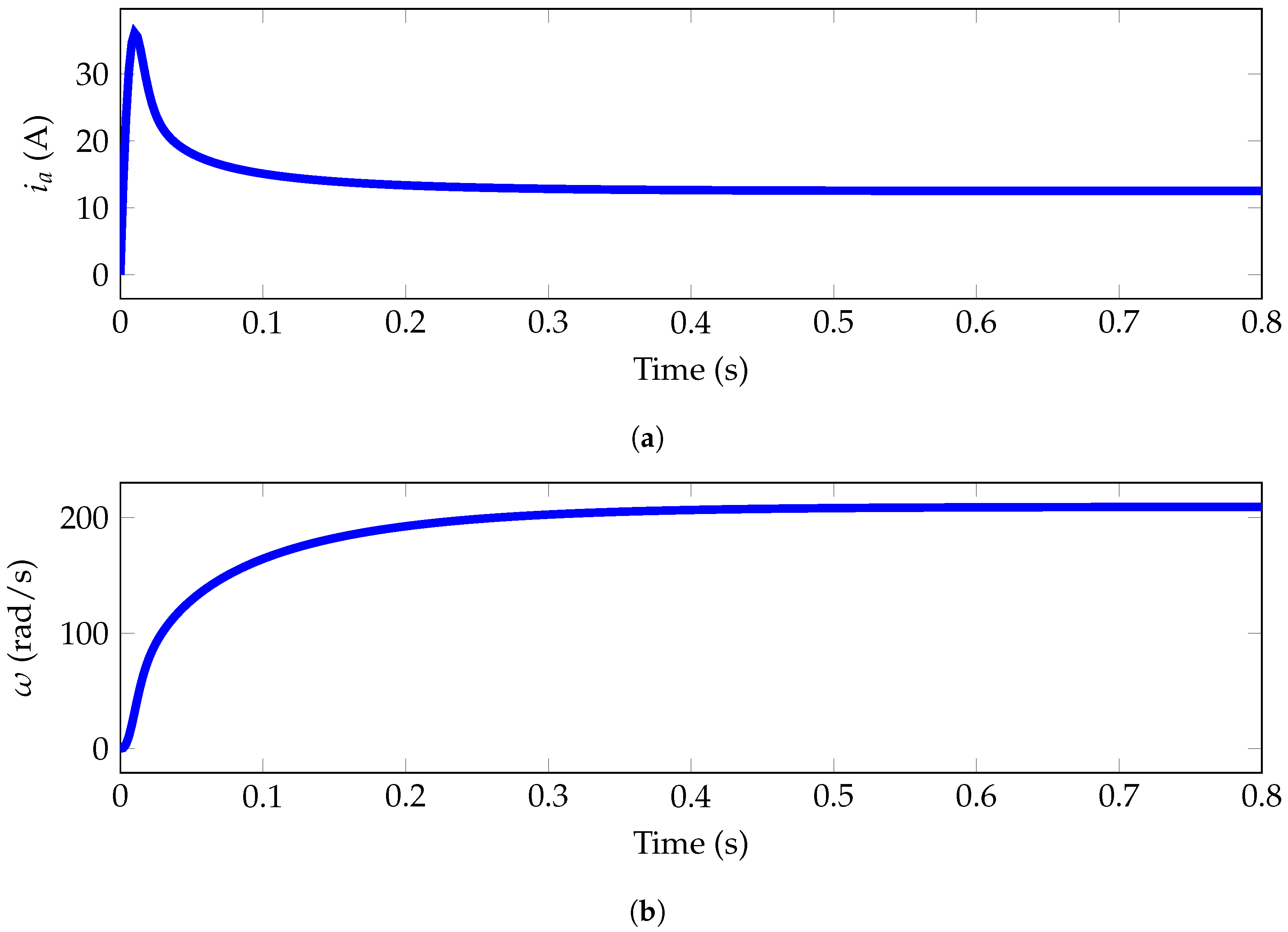 Actuators 14 00160 g008