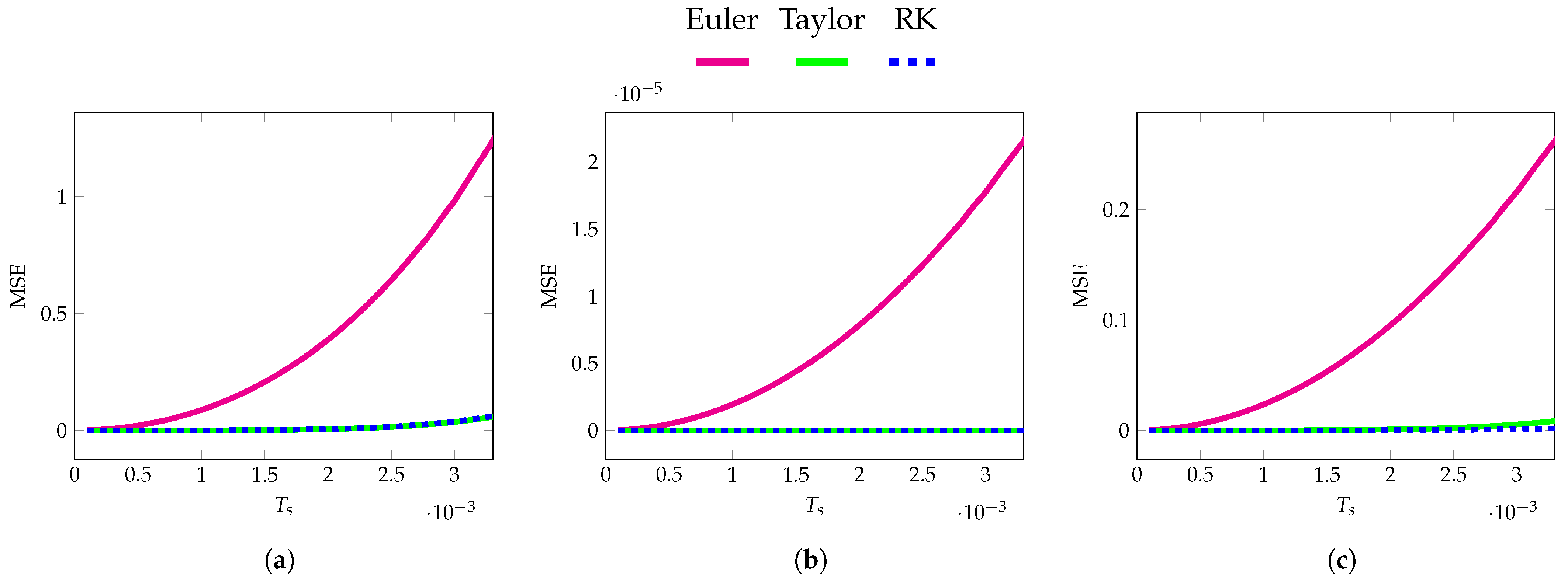 Actuators 14 00160 g011